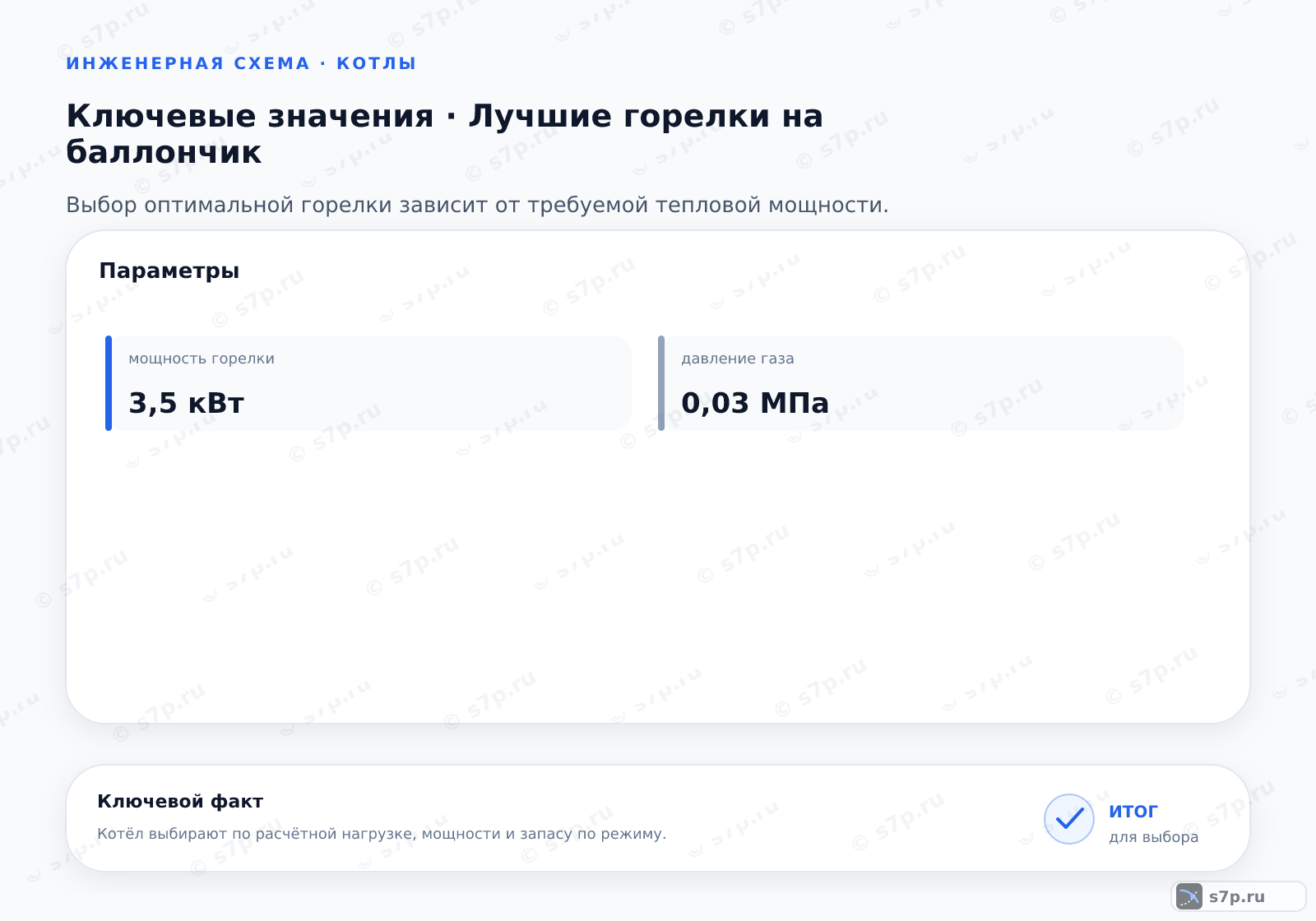 Карточки ключевых значений темы «Лучшие горелки на баллончик»: мощность горелки — 3,5 кВт