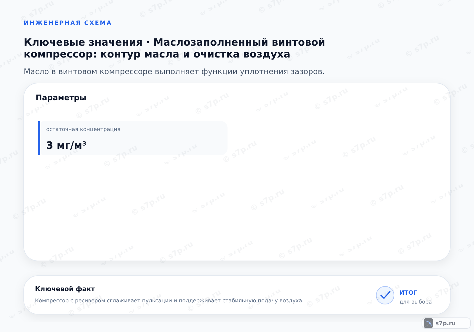 Карточки ключевых значений темы «Маслозаполненный винтовой компрессор: контур масла и очистка воздуха»: остаточная концентрация — 3 мг/м³