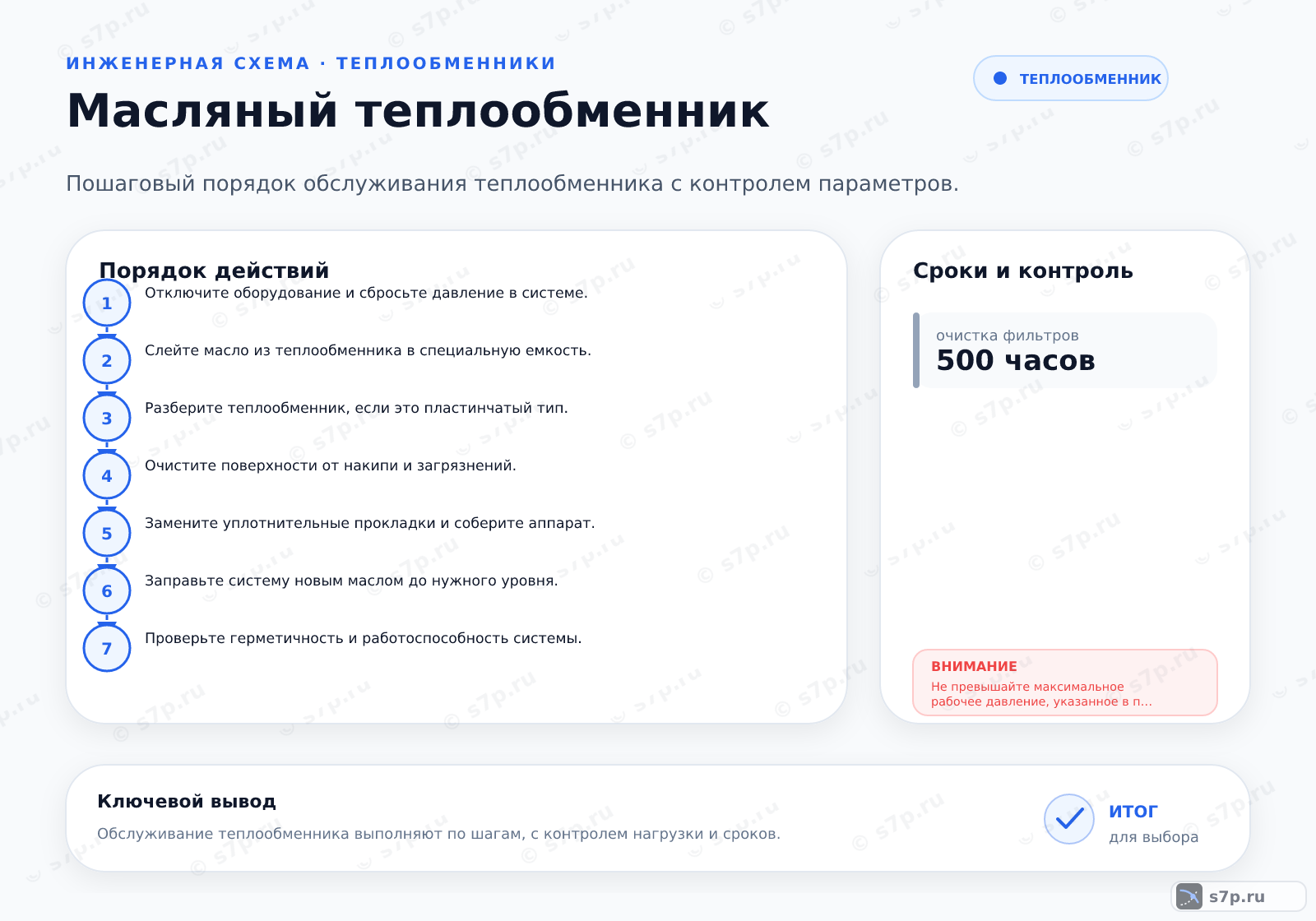 Hero-инфографика темы «Масляный теплообменник»: котёл; ключевые данные: рабочее давление — 3 бар; очистка фильтров — 500 часов