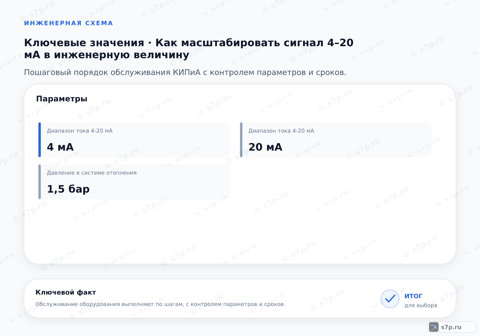 Карточки ключевых значений темы «Как масштабировать сигнал 4–20 мА в инженерную величину»: Диапазон тока 4-20 мА — 4 мА; Диапазон тока 4-20 мА — 20 мА