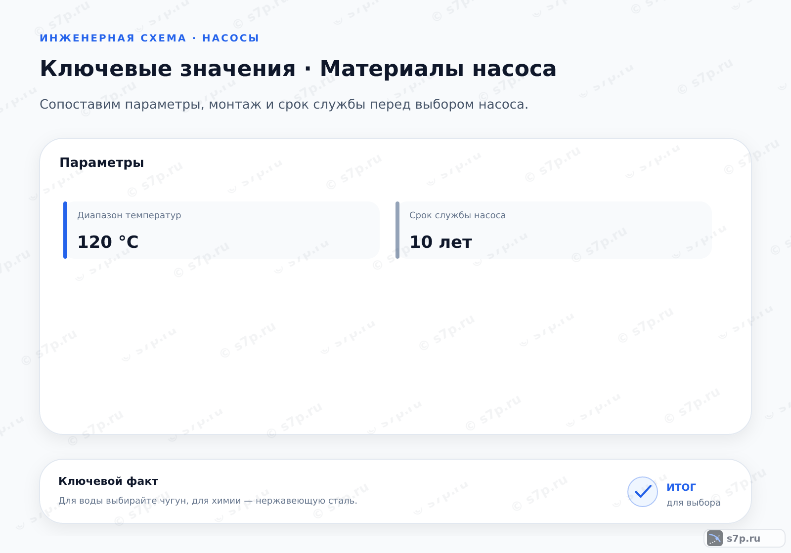 Карточки ключевых значений темы «Материалы насоса»: Диапазон температур — 120 °C