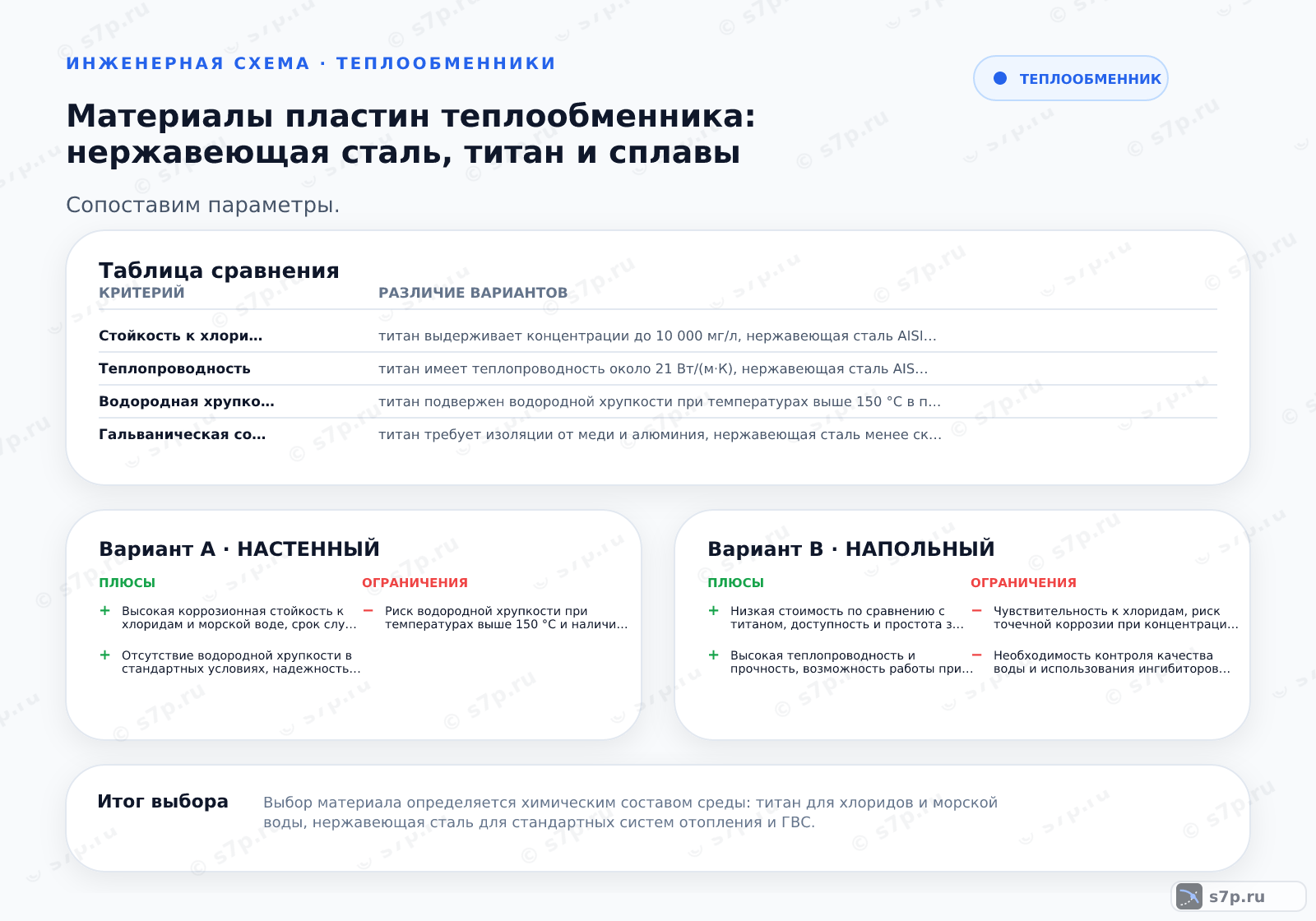 Hero-инфографика темы «Материалы пластин теплообменника: нержавеющая сталь, титан и сплавы»: теплообменник; ключевые данные: макс. температура — 200 °C; срок службы — 20 лет