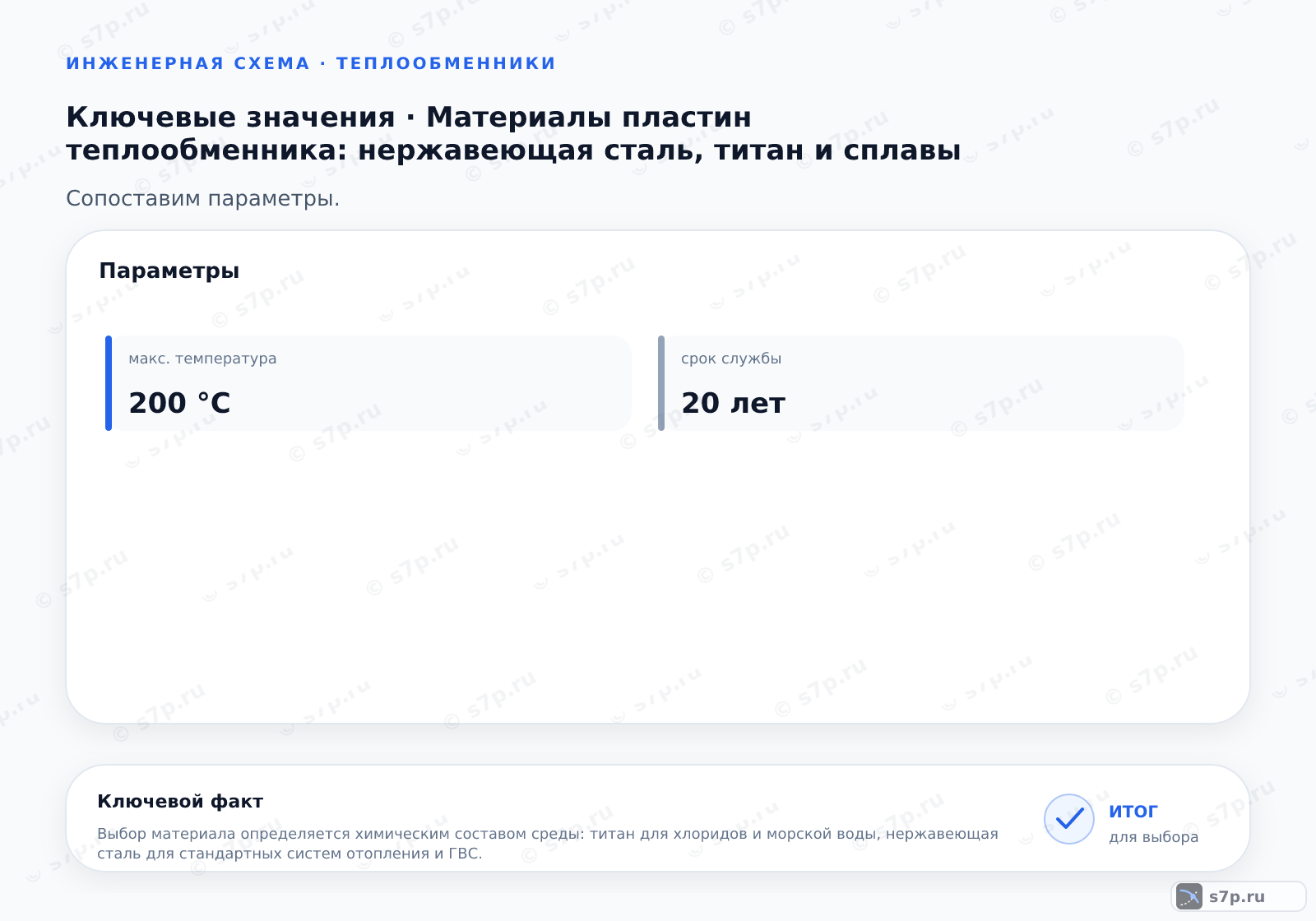 Карточки ключевых значений темы «Материалы пластин теплообменника: нержавеющая сталь, титан и сплавы»: макс. температура — 200 °C
