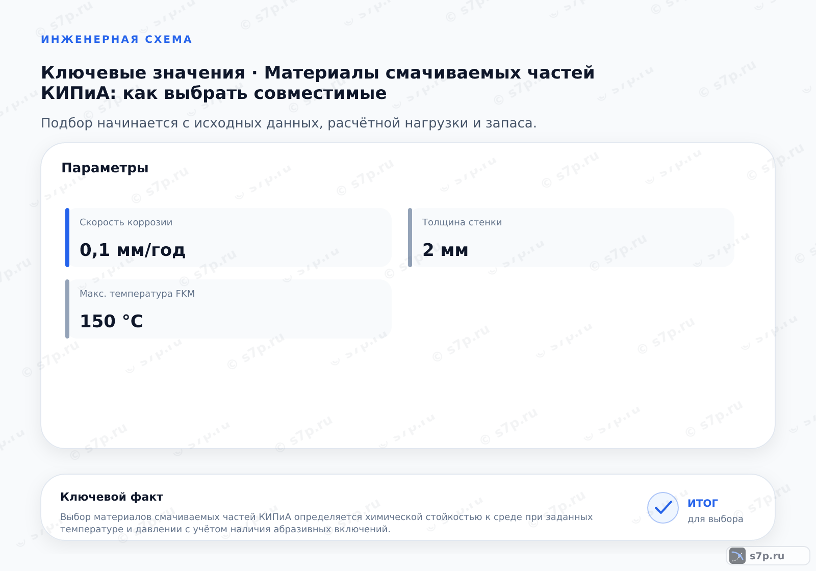 Карточки ключевых значений темы «Материалы смачиваемых частей КИПиА: как выбрать совместимые»: Скорость коррозии — 0,1 мм/год