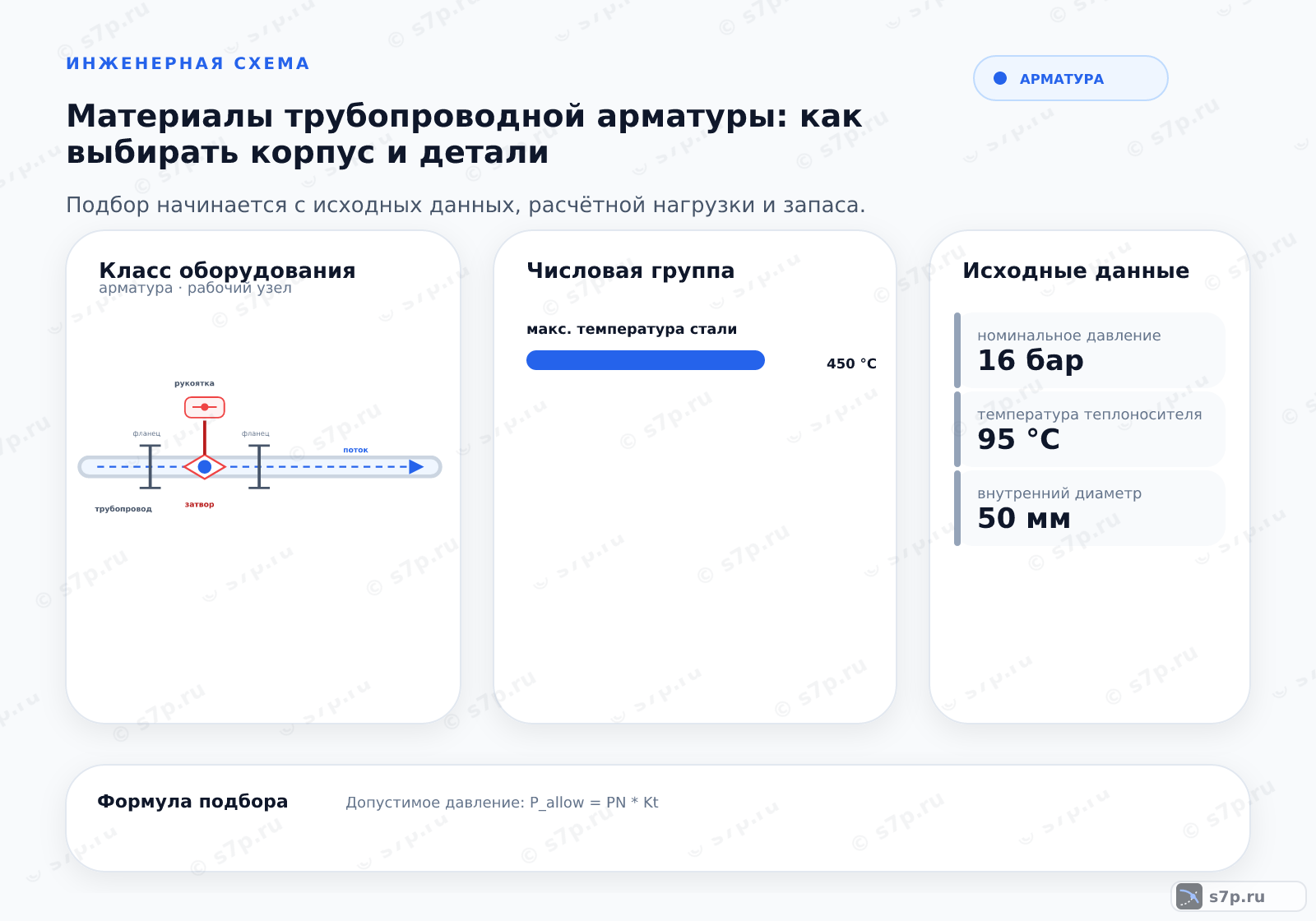 Hero-инфографика темы «Материалы трубопроводной арматуры: как выбирать корпус и детали»: арматура; ключевые данные: макс. температура стали — 450 °C; номинальное давление — 16 бар; температура теплоносителя — 95 °C; внутренний диаметр — 50 мм