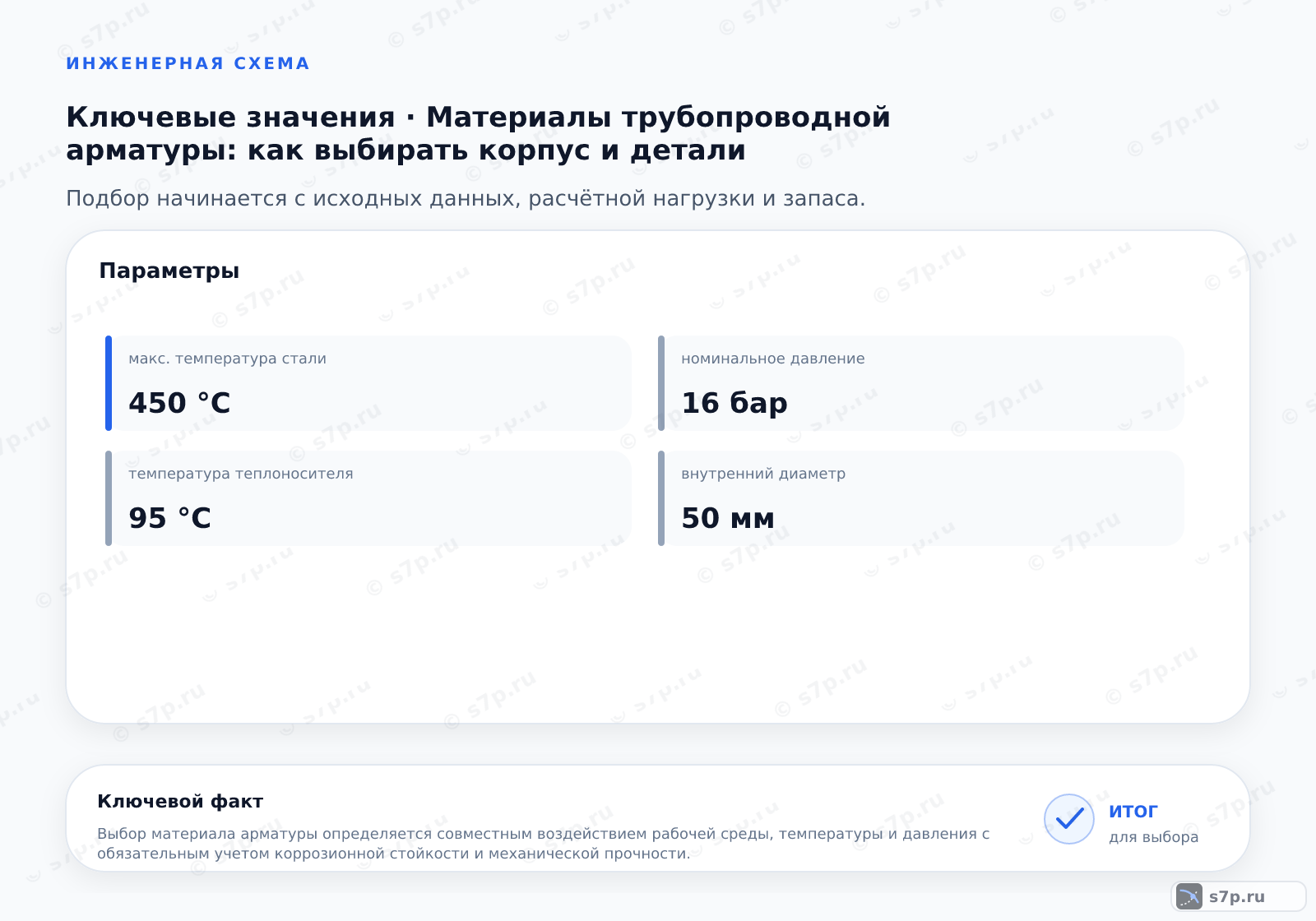 Карточки ключевых значений темы «Материалы трубопроводной арматуры: как выбирать корпус и детали»: макс. температура стали — 450 °C; температура теплоносителя — 95 °C