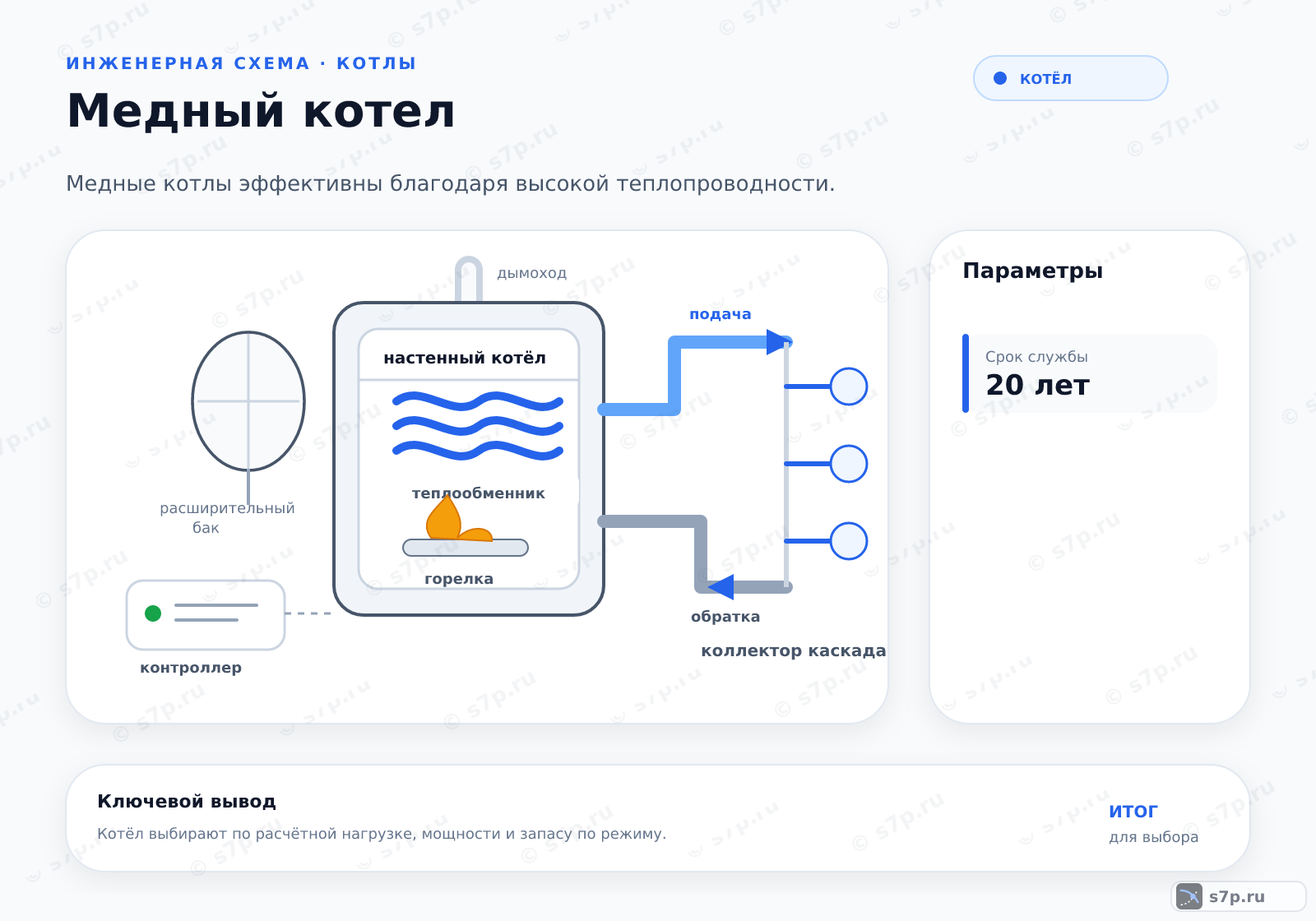 Hero-инфографика темы «Медный котел»: котёл; ключевые данные: Срок службы — 20 лет