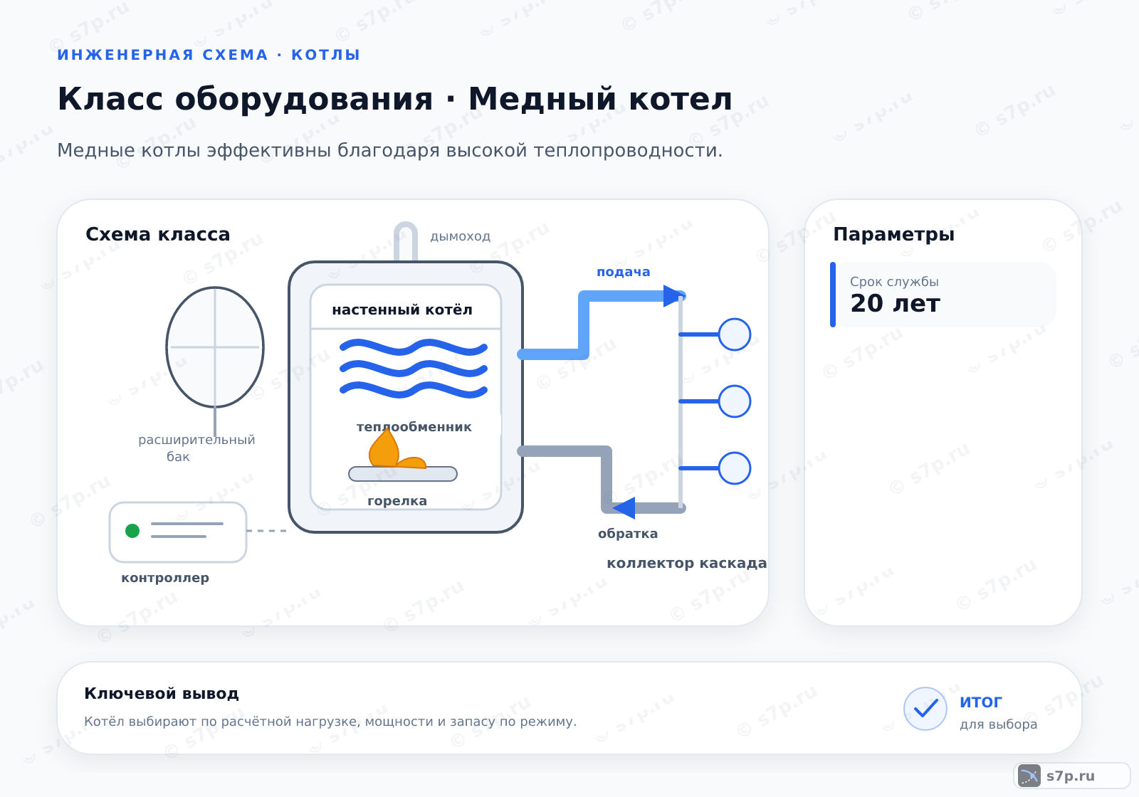 Схема класса «котёл» для темы «Медный котел»: ключевые параметры — Срок службы — 20 лет