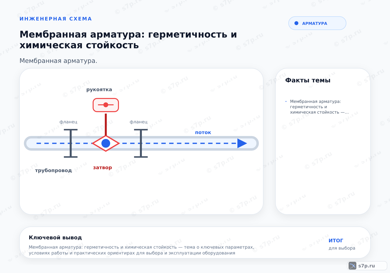 Hero-инфографика темы «Мембранная арматура: герметичность и химическая стойкость»: арматура; ключевые данные: Мембранная арматура: герметичность и химическая стойкость — тема о ключевых параметрах, условиях работы и практических ориентирах для выбора и эксплуатации оборудования