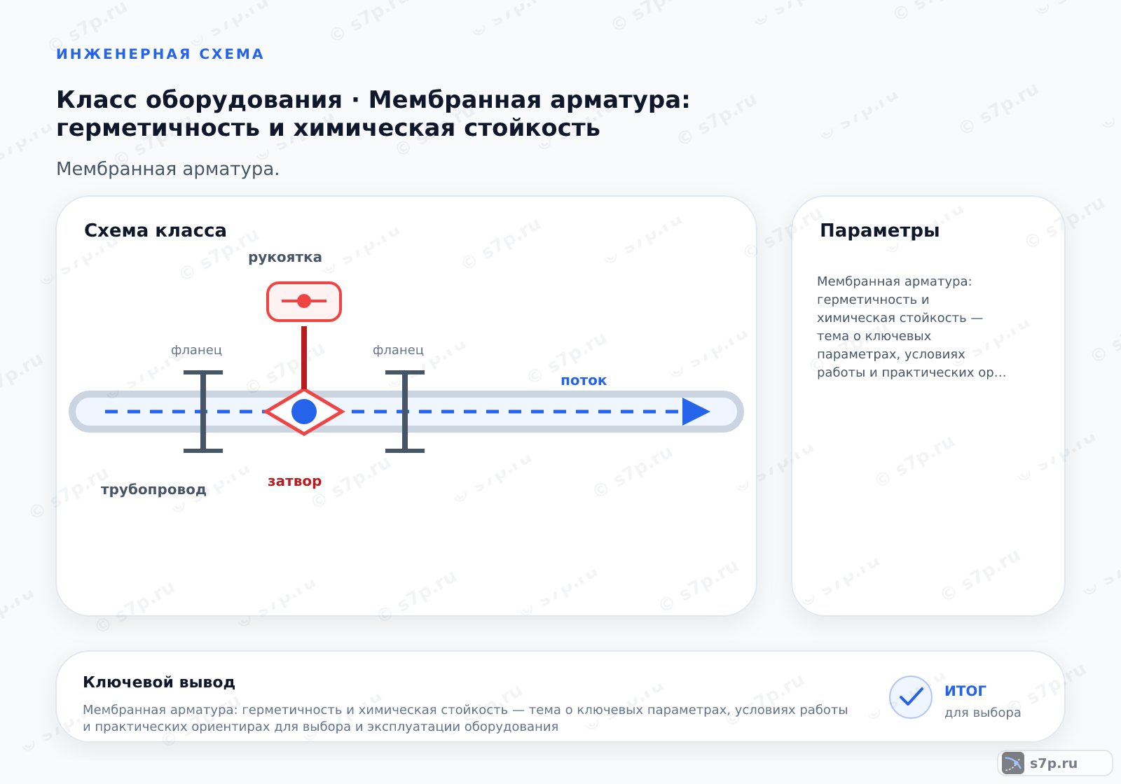 Карточки ключевых значений темы «Мембранная арматура: герметичность и химическая стойкость»: Мембранная арматура: герметичность и химическая стойкость — тема о ключевых параметрах, условиях работы и практических ориентирах для выбора и эксплуатации оборудования