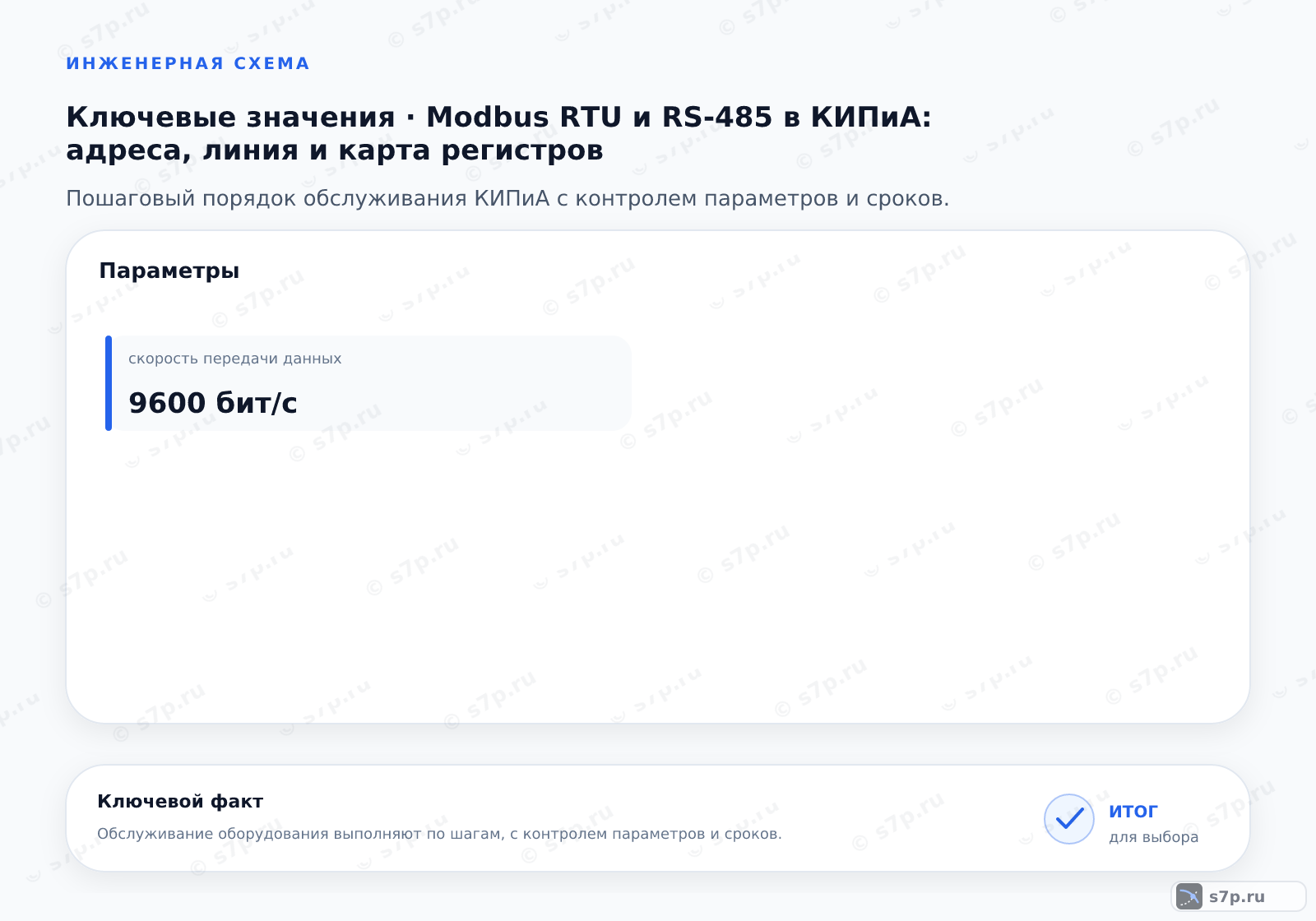 Карточки ключевых значений темы «Modbus RTU и RS-485 в КИПиА: адреса, линия и карта регистров»: скорость передачи данных — 9600 бит/с