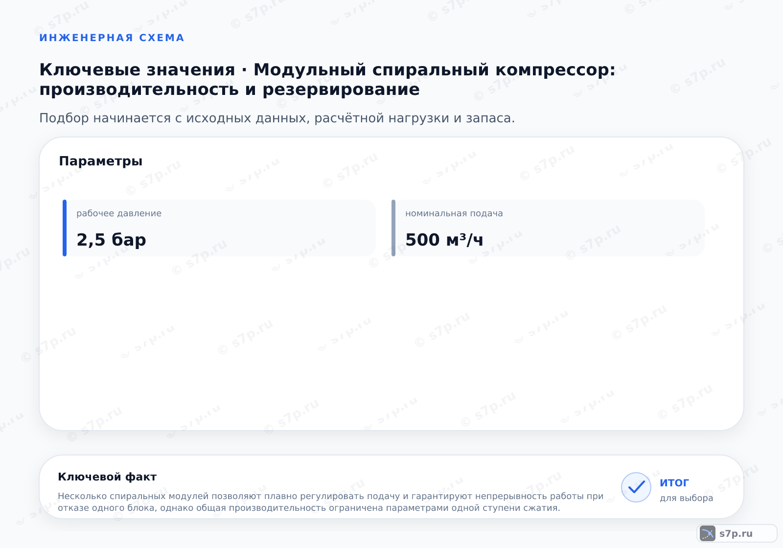 Карточки ключевых значений темы «Модульный спиральный компрессор: производительность и резервирование»: рабочее давление — 2,5 бар