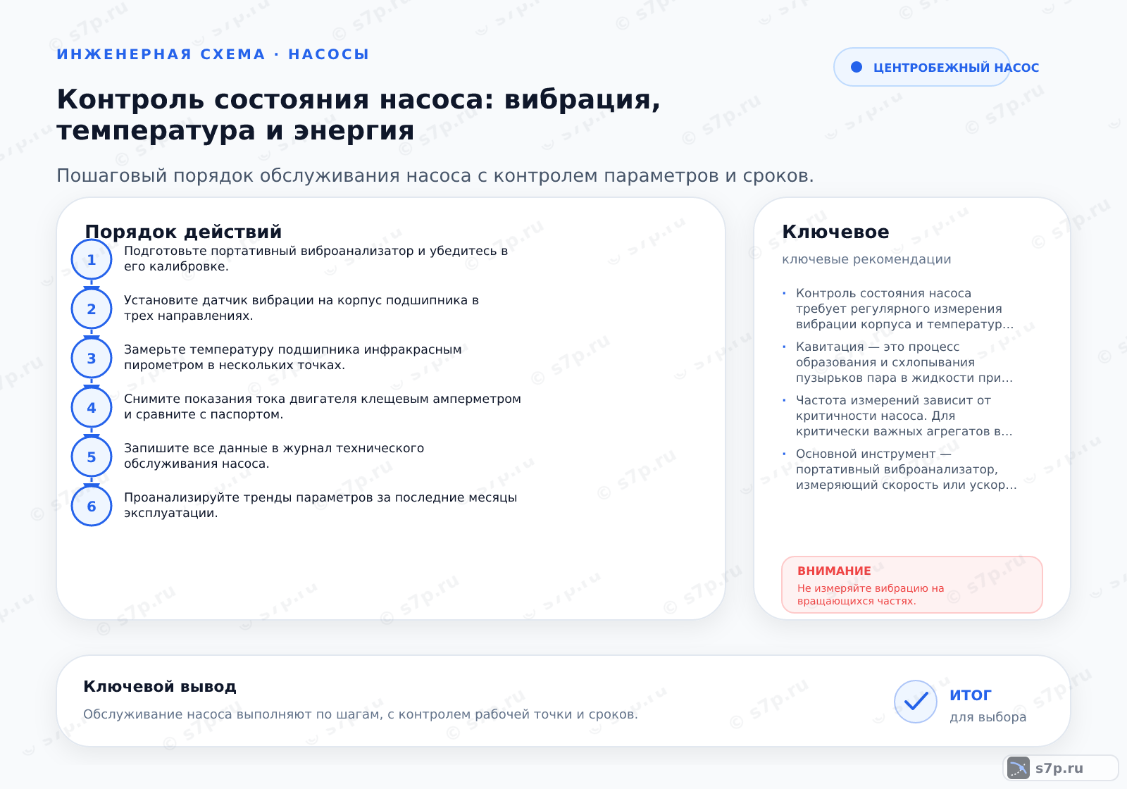 Hero-инфографика темы «Контроль состояния насоса: вибрация, температура и энергия»: насос; ключевые данные: температура подшипника — 70 °C
