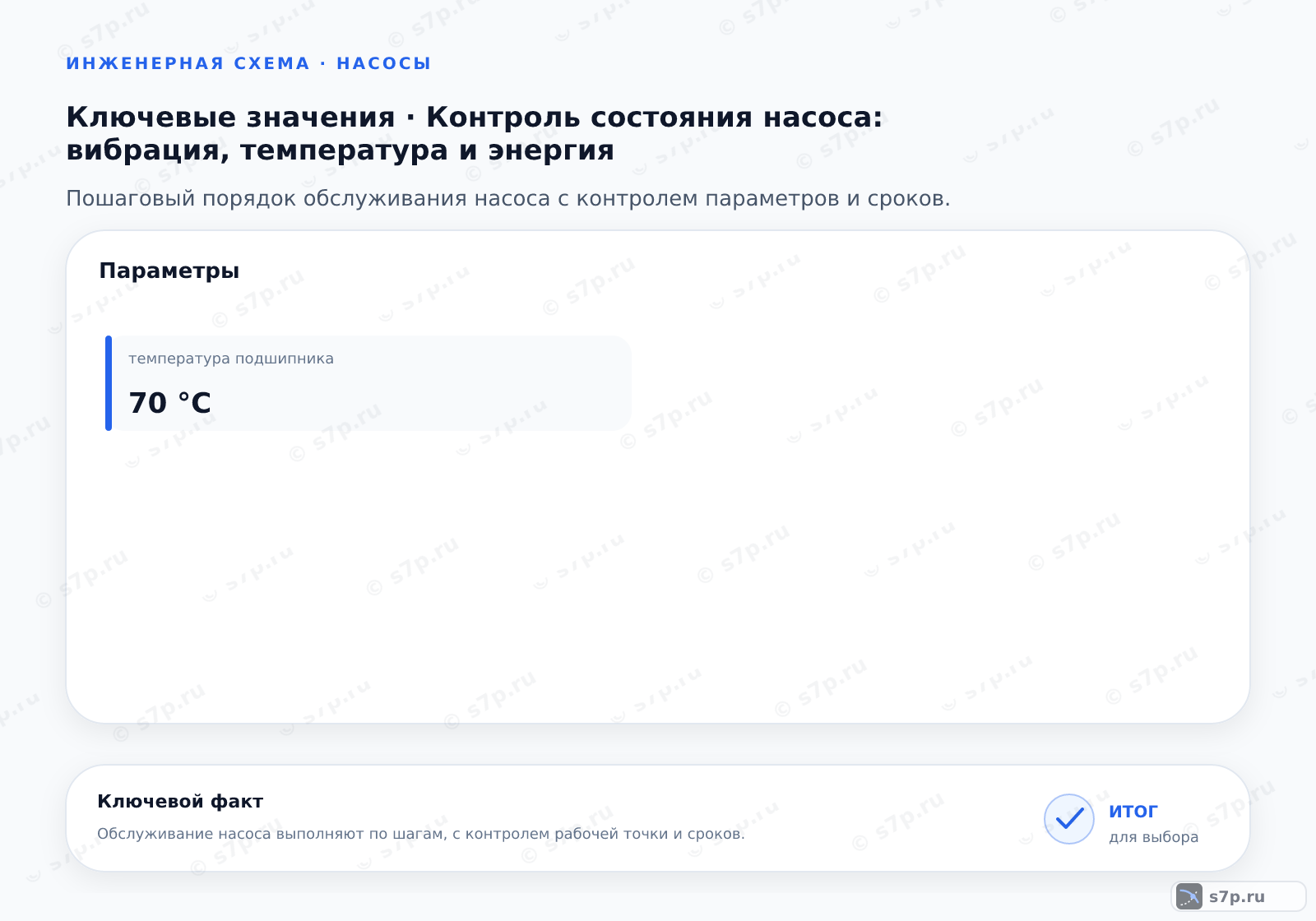 Карточки ключевых значений темы «Контроль состояния насоса: вибрация, температура и энергия»: температура подшипника — 70 °C