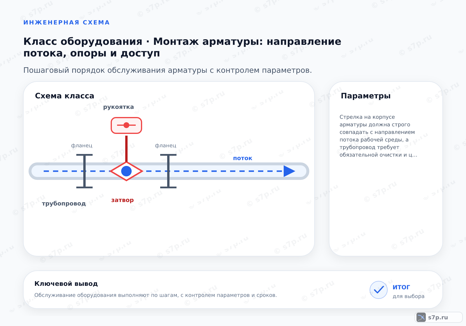 Схема класса «арматура» для темы «Монтаж арматуры: направление потока, опоры и доступ»: ключевые параметры — Стрелка на корпусе арматуры должна строго совпадать с направлением потока рабочей среды, а трубопровод требует обязательной очистки и центровки перед установкой.; Монтаж арматуры в условиях натяжения трубопровода недопустим. Свободные концы труб должны быть надежно зафиксированы или поддерживаемы опорами до момента установки арматуры. Если трубопровод имеет значительную длину, необходимо предусмотреть компенсаторы температурных удлинений. Установка арматуры без компенсации напряжений может привести к деформации корпуса и утечке. Перед затяжкой фланцев убедитесь, что трубы свободно входят в посадочные места без приложения боковых усилий.