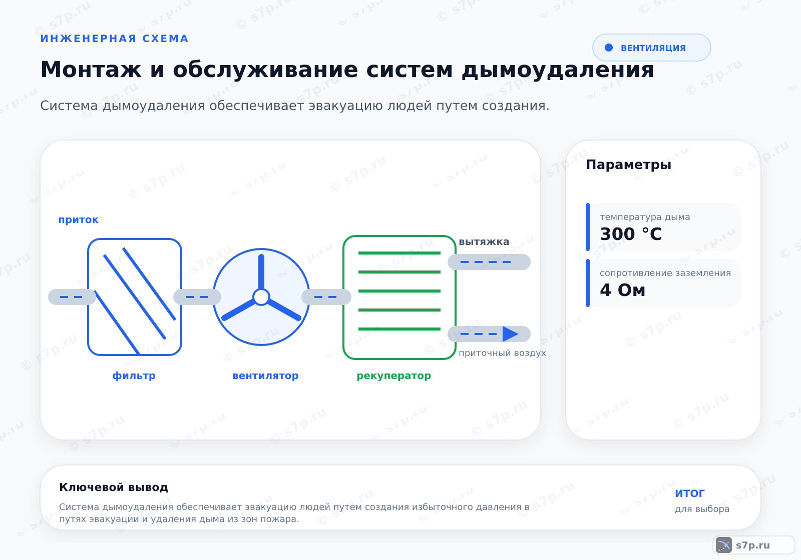 Hero-инфографика темы «Монтаж и обслуживание систем дымоудаления»: вентиляция; ключевые данные: температура дыма — 300 °C; температура дыма — 300 °C; сопротивление заземления — 4 Ом