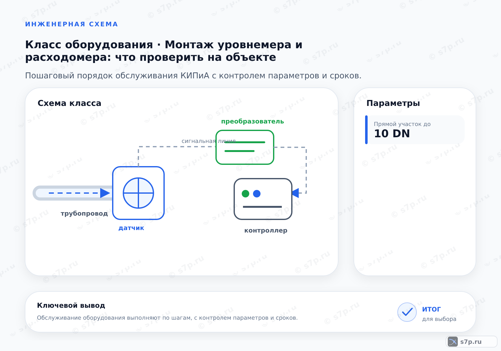 Схема класса «КИПиА» для темы «Монтаж уровнемера и расходомера: что проверить на объекте»: ключевые параметры — Прямой участок до — 10 DN