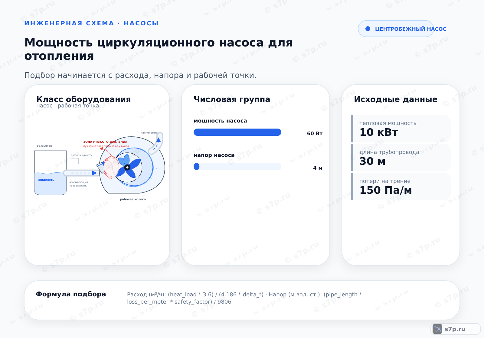 Hero-инфографика темы «Мощность циркуляционного насоса для отопления»: котёл; ключевые данные: мощность насоса — 60 Вт; напор насоса — 4 м; тепловая мощность — 10 кВт; длина трубопровода — 30 м; потери на трение — 150 Па/м