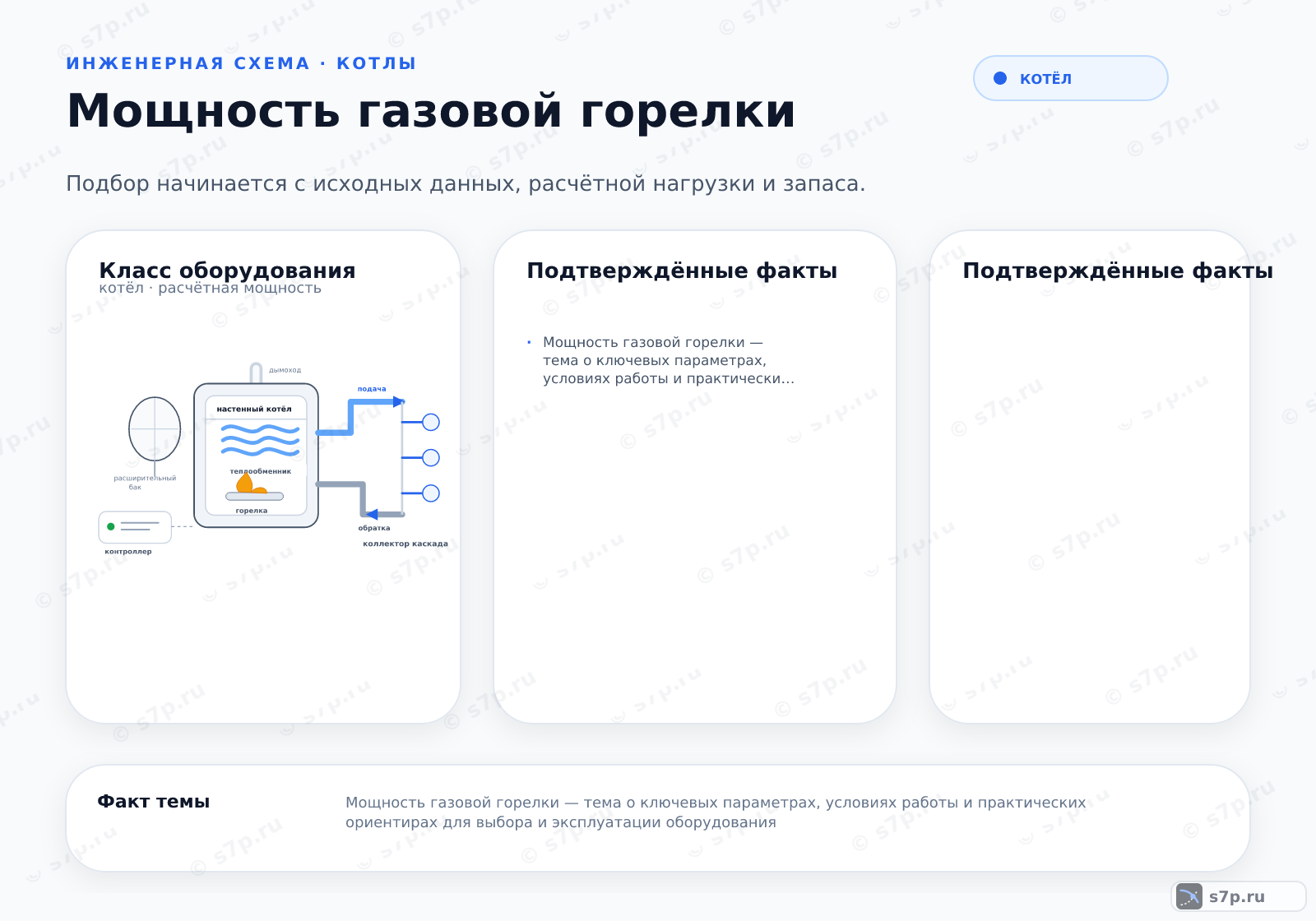 Hero-инфографика темы «Мощность газовой горелки»: котёл; ключевые данные: Мощность газовой горелки — тема о ключевых параметрах, условиях работы и практических ориентирах для выбора и эксплуатации оборудования
