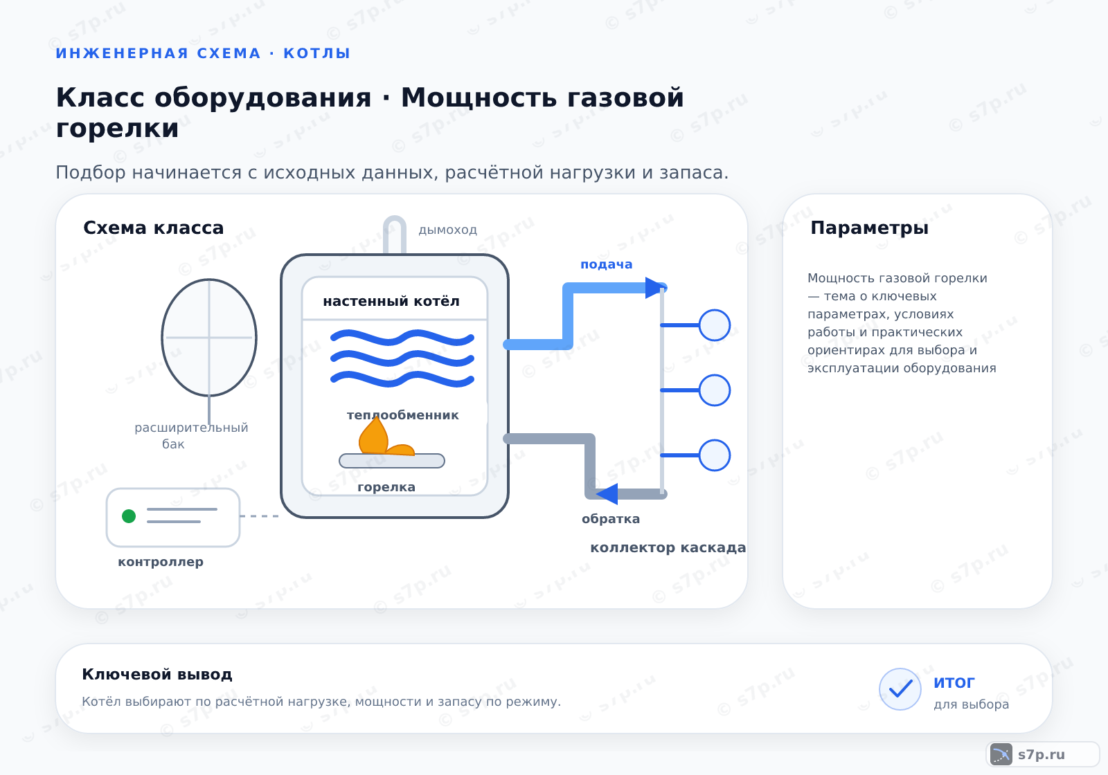 Схема класса «котёл» для темы «Мощность газовой горелки»: ключевые параметры — Мощность газовой горелки — тема о ключевых параметрах, условиях работы и практических ориентирах для выбора и эксплуатации оборудования