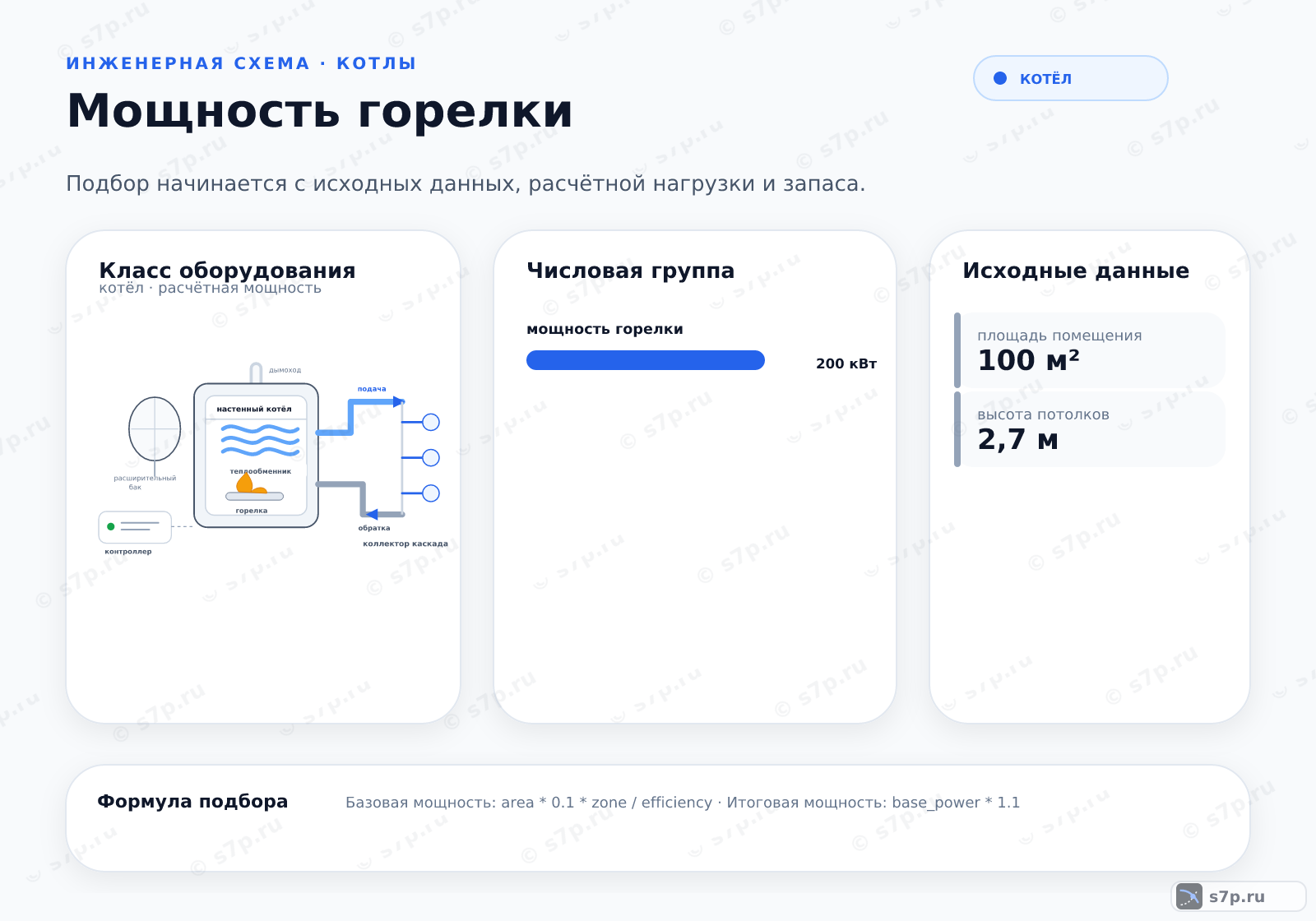 Hero-инфографика темы «Мощность горелки»: котёл; ключевые данные: мощность горелки — 200 кВт; площадь помещения — 100 м²; высота потолков — 2,7 м; мощность горелки — 20 кВт