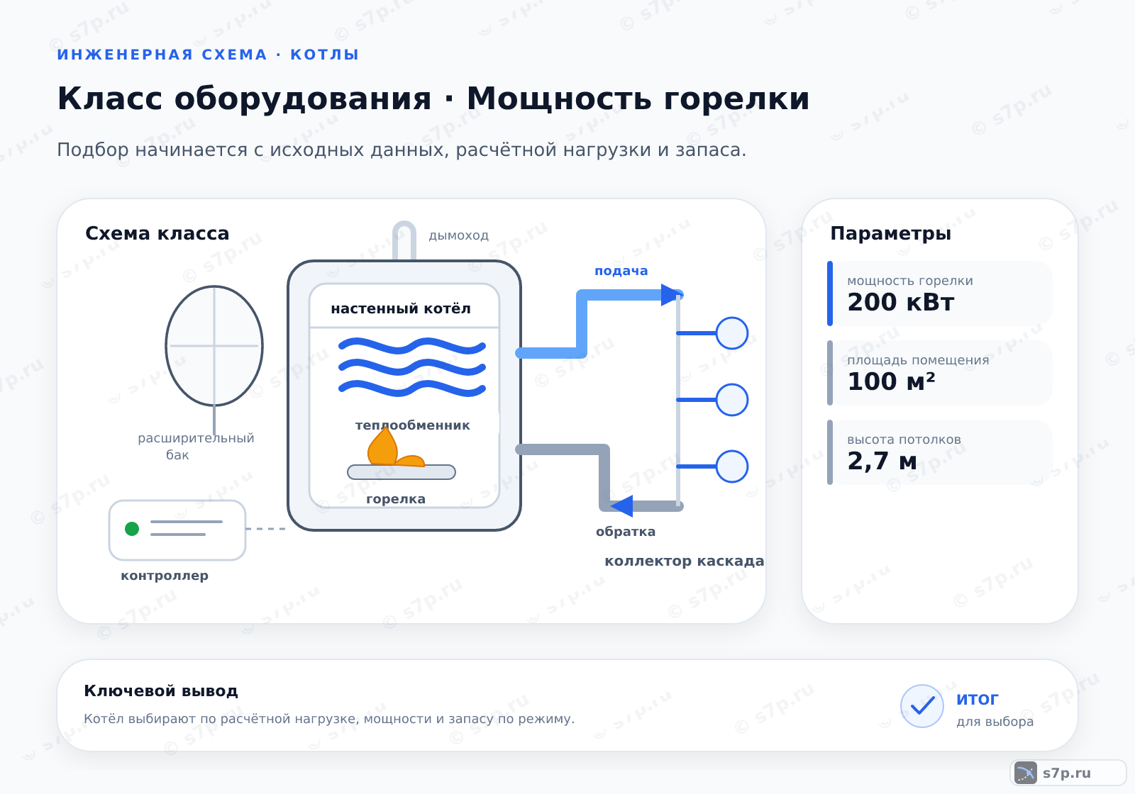 Схема класса «котёл» для темы «Мощность горелки»: ключевые параметры — мощность горелки — 200 кВт; площадь помещения — 100 м²; высота потолков — 2,7 м; мощность горелки — 20 кВт