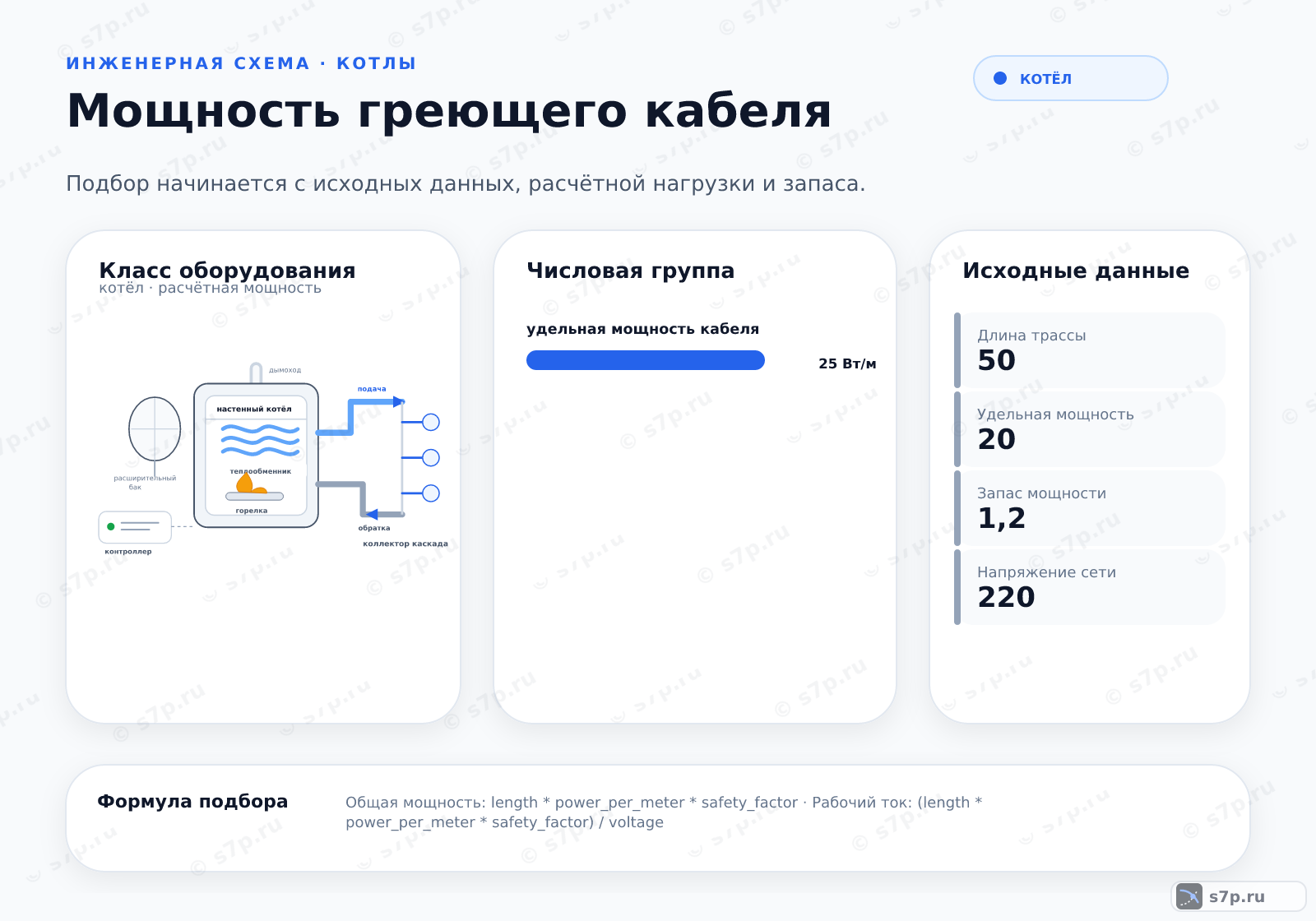 Hero-инфографика темы «Мощность греющего кабеля»: котёл; ключевые данные: удельная мощность кабеля — 25 Вт/м; выделяемая мощность — 25 Вт/м