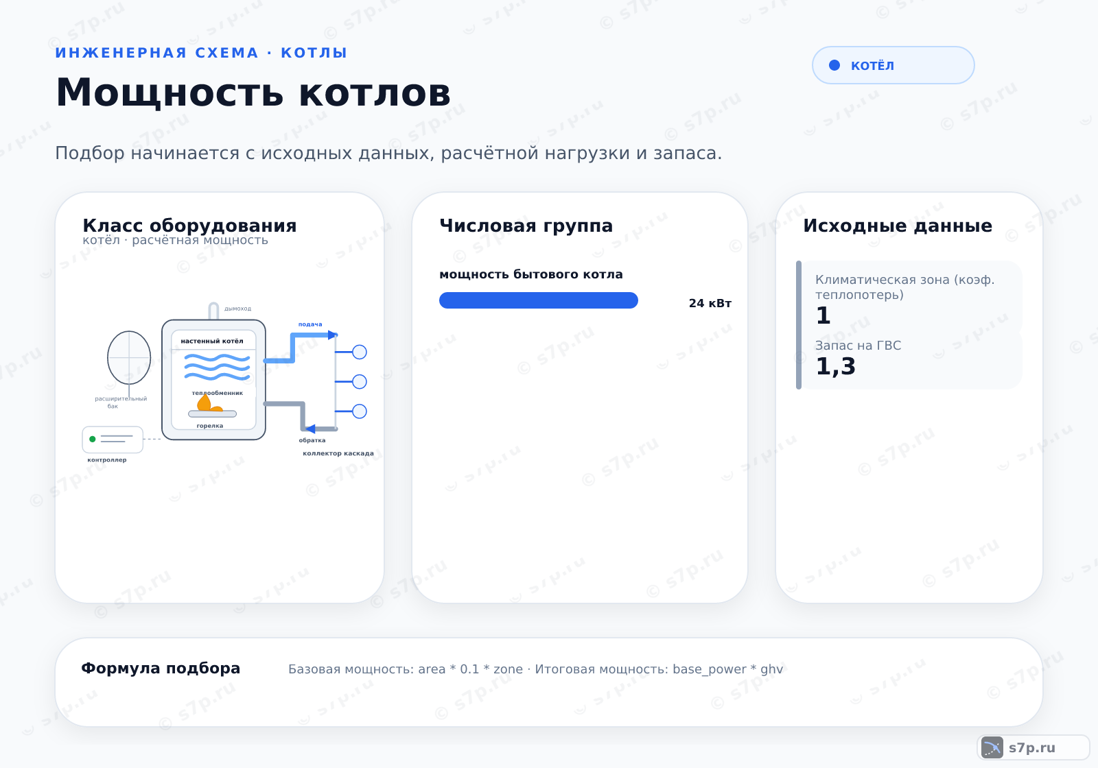 Hero-инфографика темы «Мощность котлов»: котёл; ключевые данные: мощность бытового котла — 24 кВт