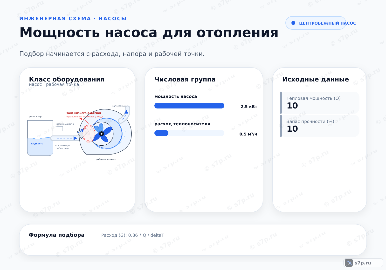Hero-инфографика темы «Мощность насоса для отопления»: котёл; ключевые данные: мощность насоса — 2,5 кВт; расход теплоносителя — 0,5 м³/ч