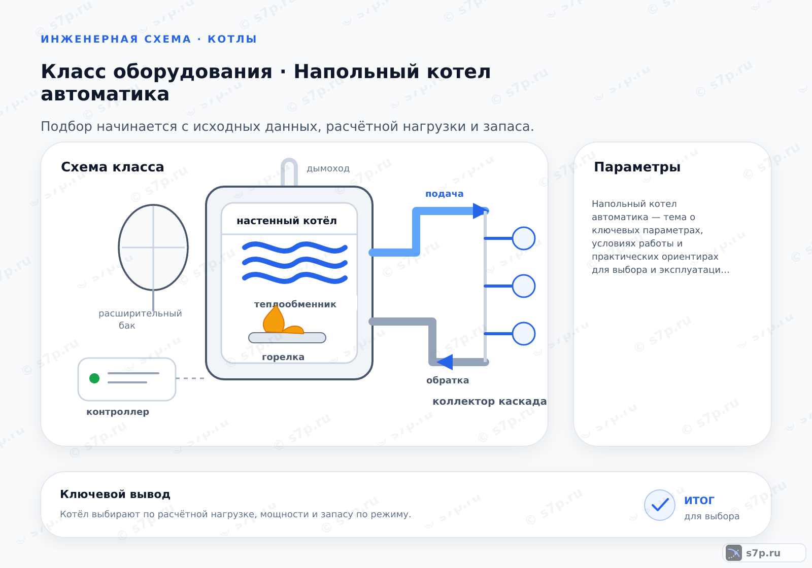 Схема класса «котёл» для темы «Напольный котел автоматика»: ключевые параметры — Напольный котел автоматика — тема о ключевых параметрах, условиях работы и практических ориентирах для выбора и эксплуатации оборудования