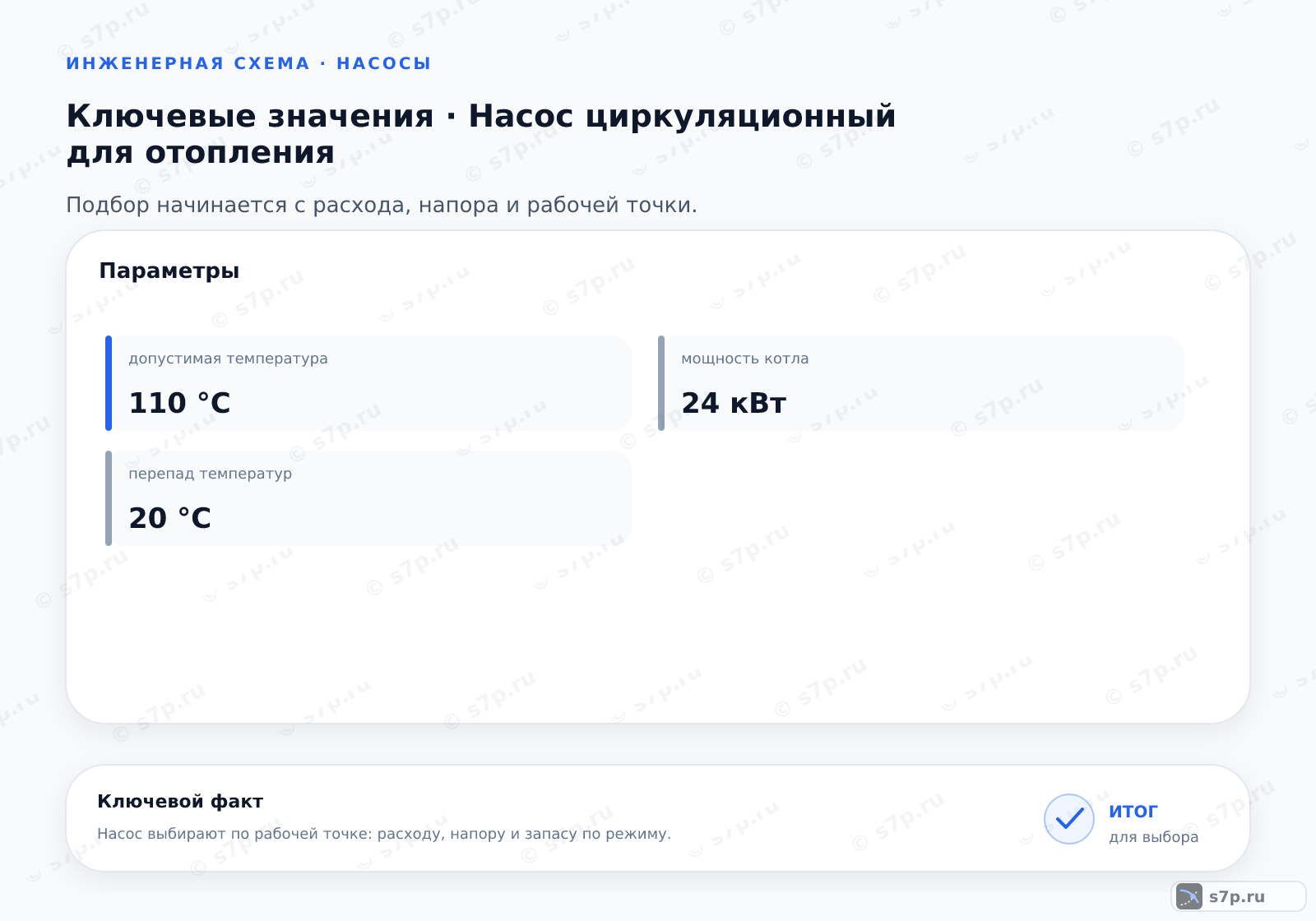 Карточки ключевых значений темы «Насос циркуляционный для отопления»: допустимая температура — 110 °C; перепад температур — 20 °C