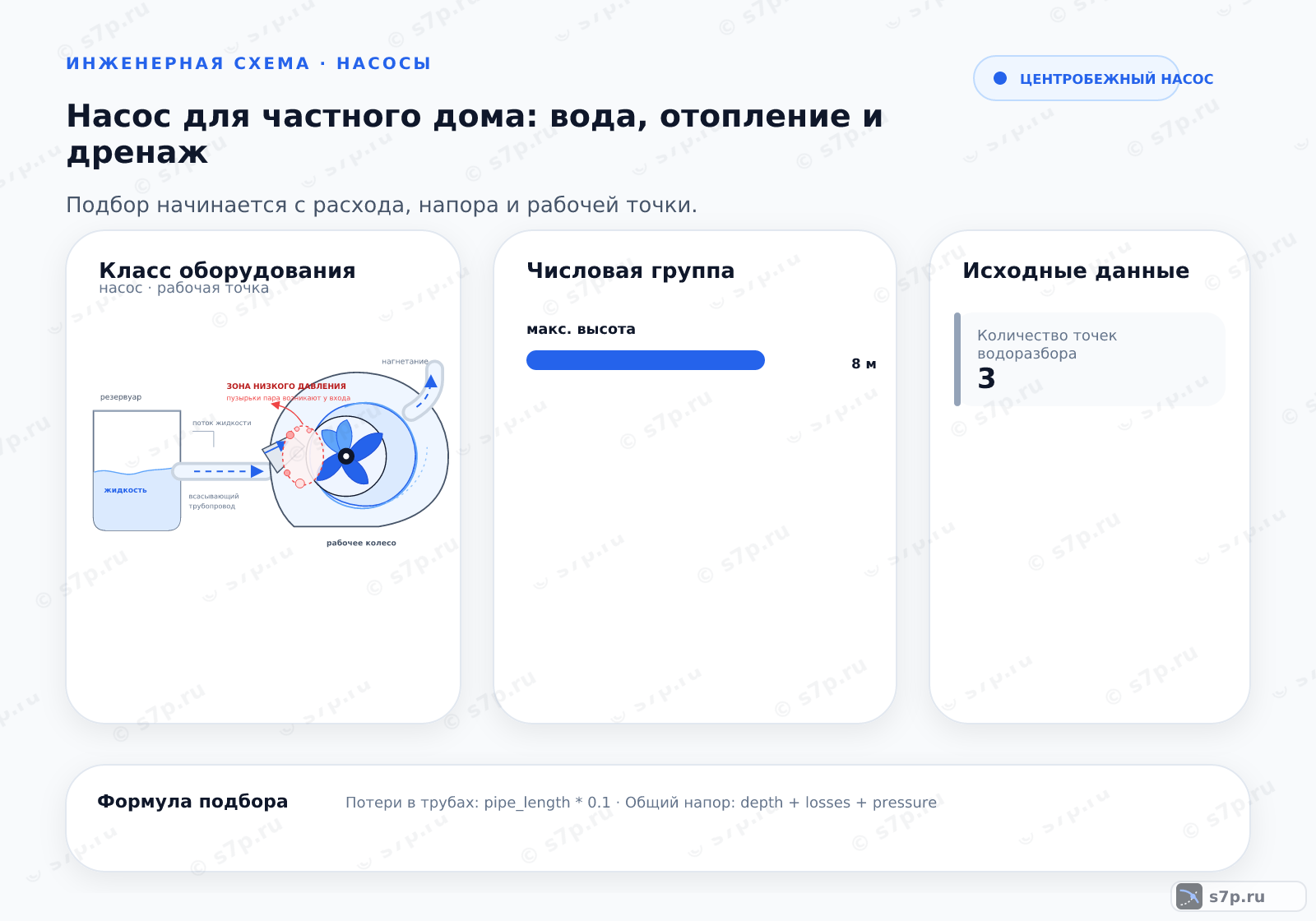 Hero-инфографика темы «Насос для частного дома: вода, отопление и дренаж»: насос; ключевые данные: макс. высота — 8 м