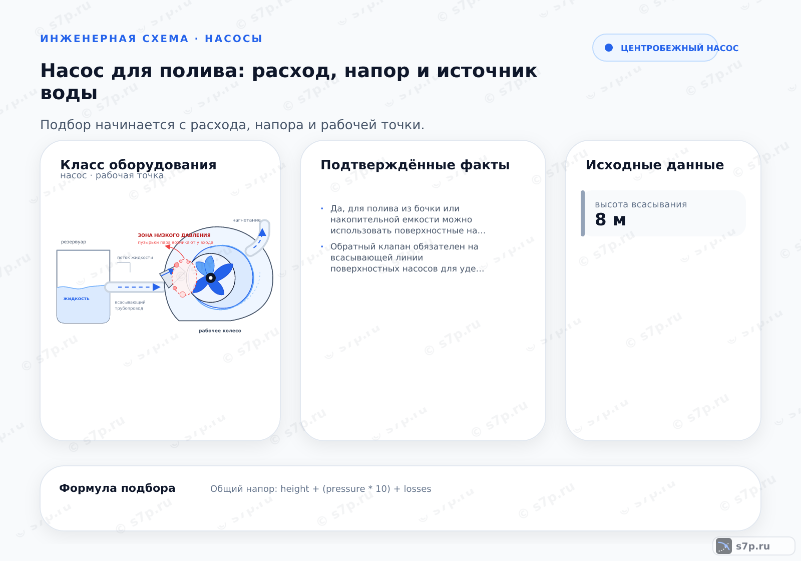 Hero-инфографика темы «Насос для полива: расход, напор и источник воды»: насос; ключевые данные: высота всасывания — 8 м
