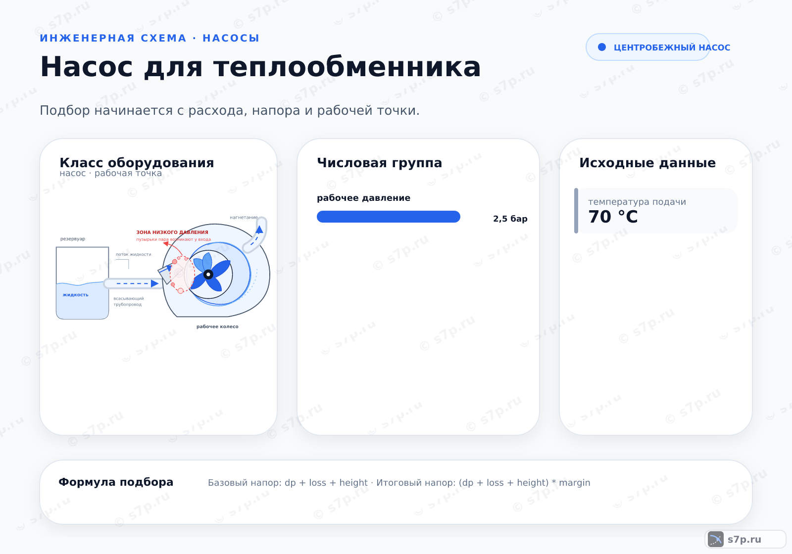Hero-инфографика темы «Насос для теплообменника»: насос; ключевые данные: рабочее давление — 2,5 бар; температура подачи — 70 °C; рабочий расход — 2,5 м³/ч