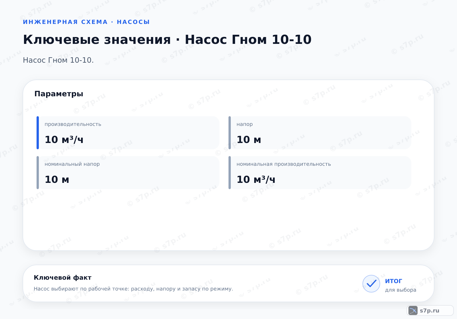 Карточки ключевых значений темы «Насос Гном 10-10»: производительность — 10 м³/ч; номинальная производительность — 10 м³/ч