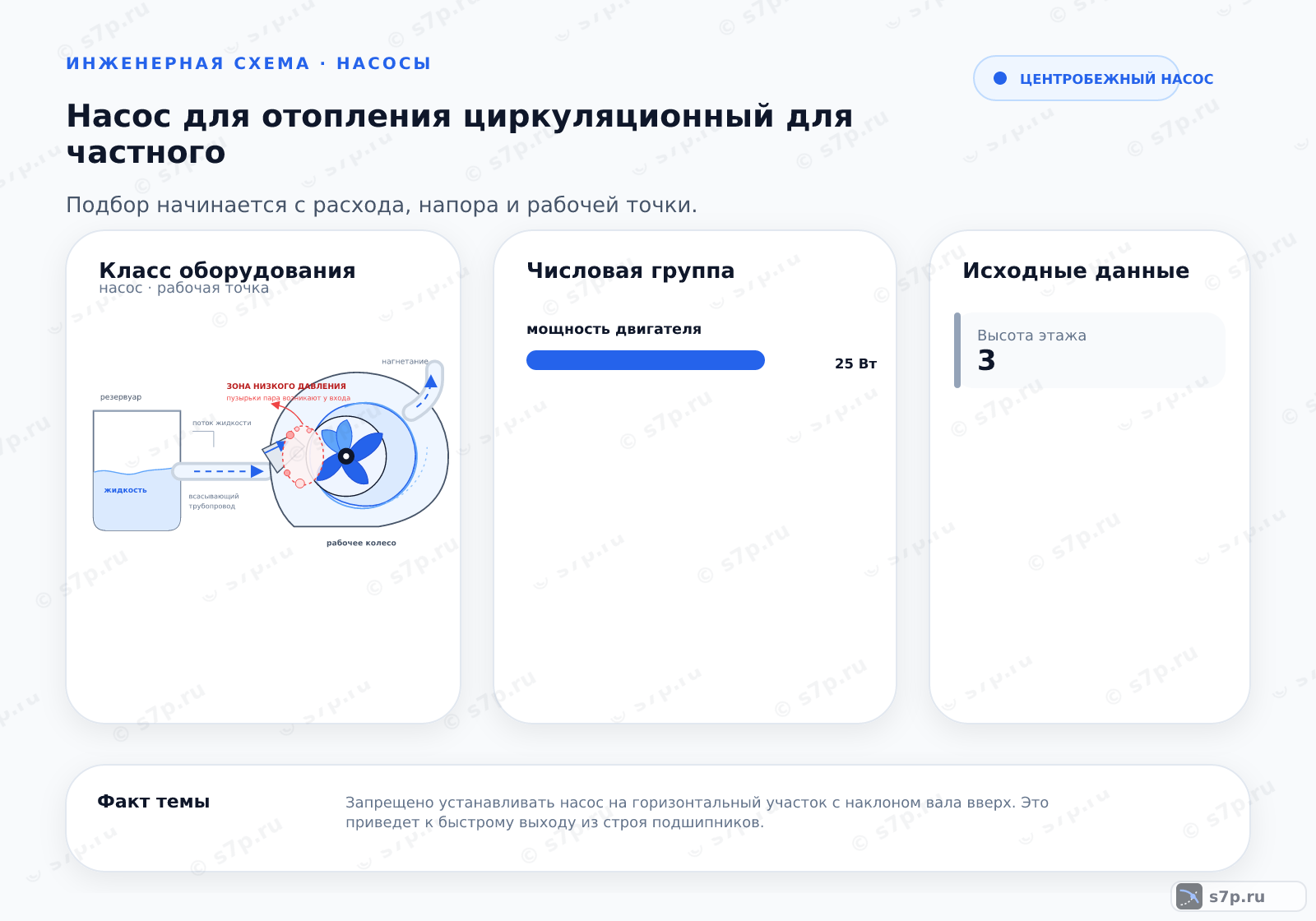Hero-инфографика темы «Насос для отопления циркуляционный для частного»: котёл; ключевые данные: мощность двигателя — 25 Вт; рабочая точка расход — 2,5 м³/ч; максимальный расход — 3,5 м³/ч