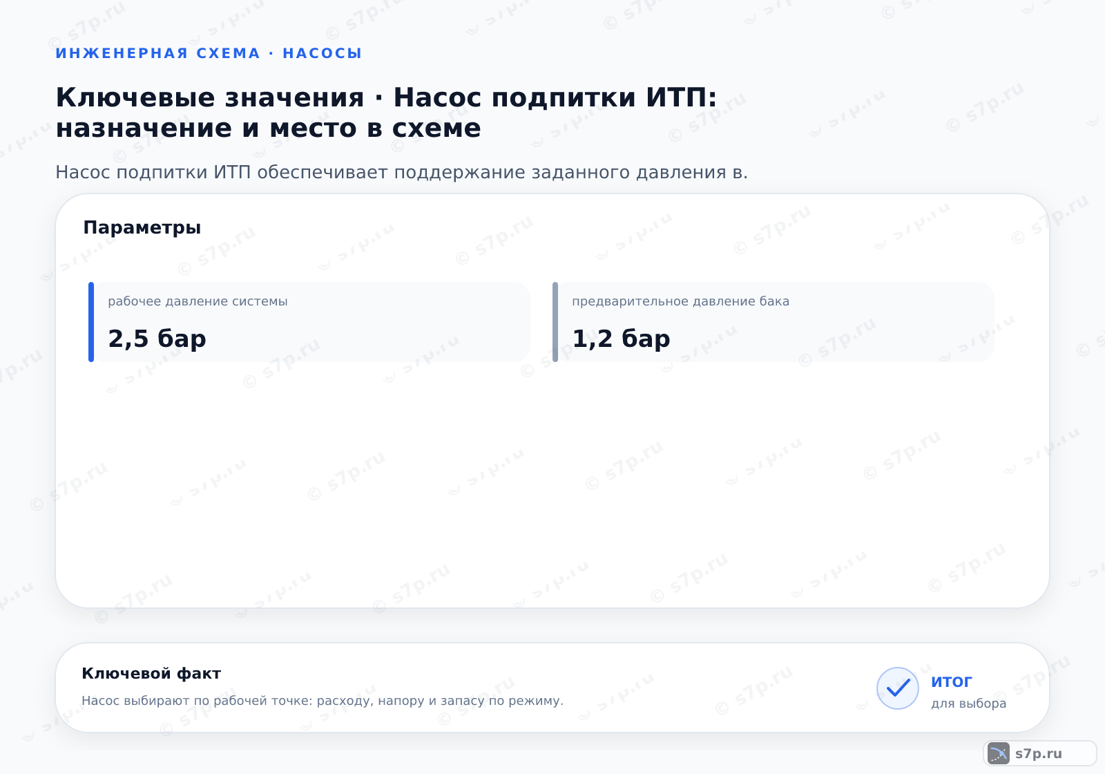 Карточки ключевых значений темы «Насос подпитки ИТП: назначение и место в схеме»: рабочее давление системы — 2,5 бар; предварительное давление бака — 1,2 бар