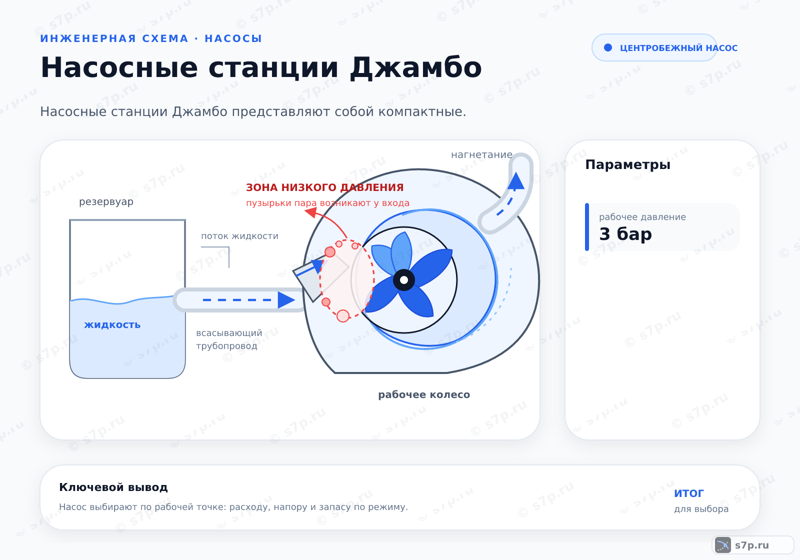 Hero-инфографика темы «Насосные станции Джамбо»: насос; ключевые данные: рабочее давление — 3 бар; рабочее давление — 3 бар