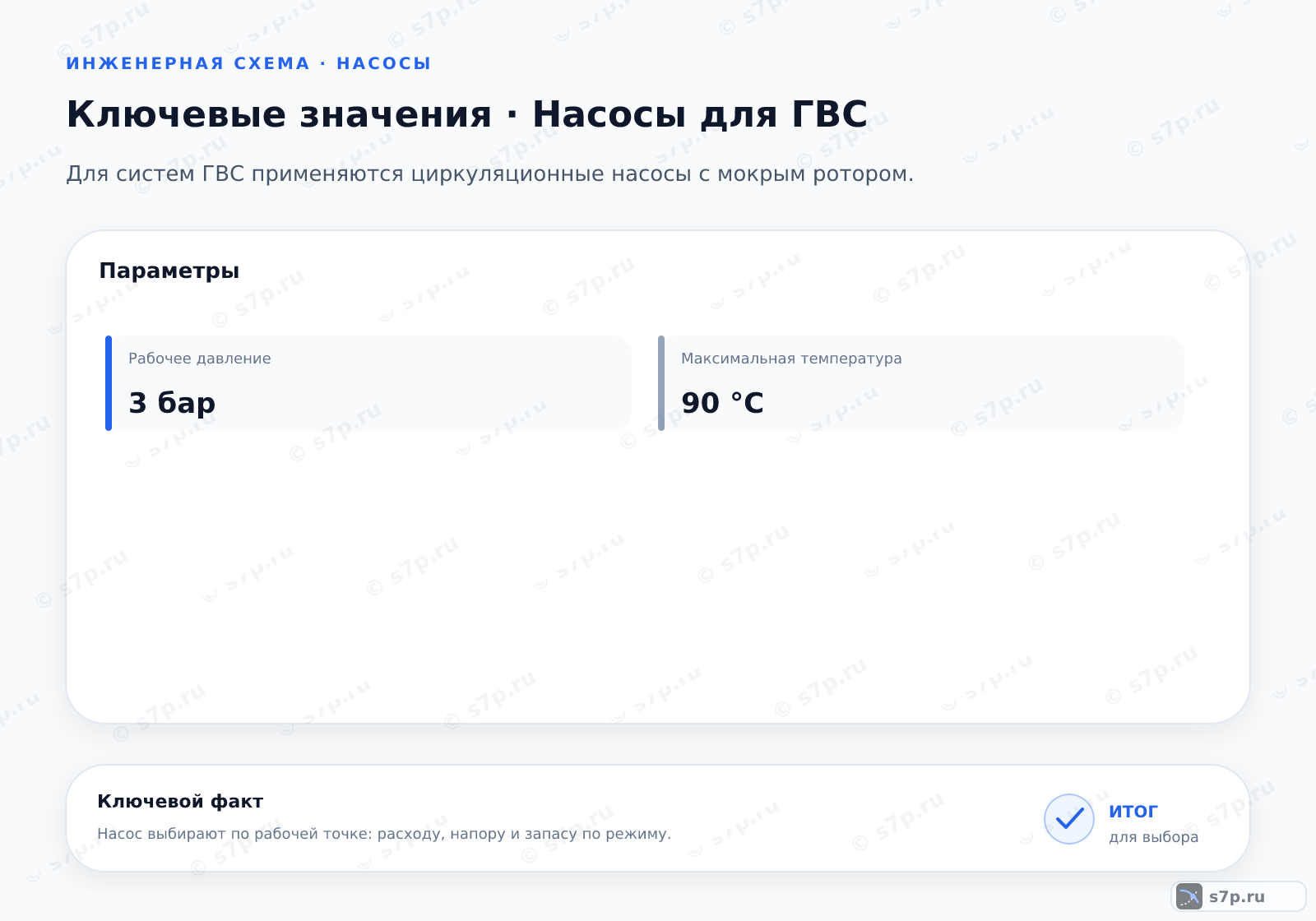 Карточки ключевых значений темы «Насосы для ГВС»: Рабочее давление — 3 бар