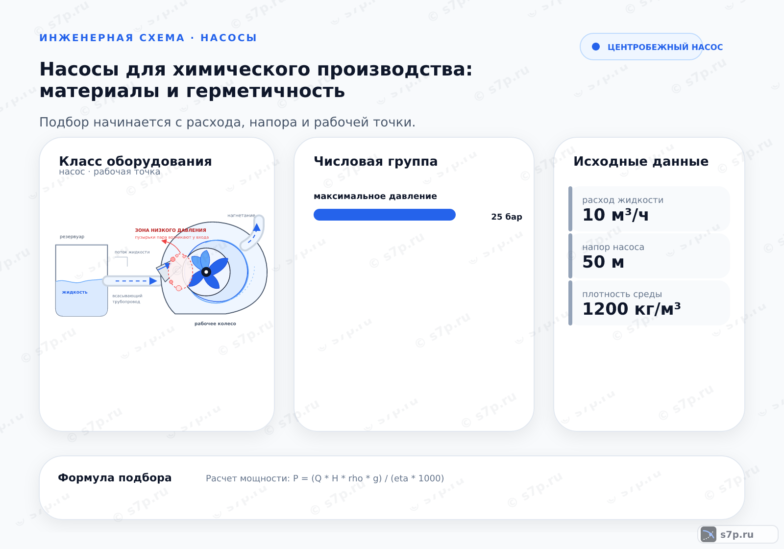 Hero-инфографика темы «Насосы для химического производства: материалы и герметичность»: насос; ключевые данные: максимальное давление — 25 бар; расход жидкости — 10 м³/ч; напор насоса — 50 м; плотность среды — 1200 кг/м³; расход в точке КПД — 10 м³/ч