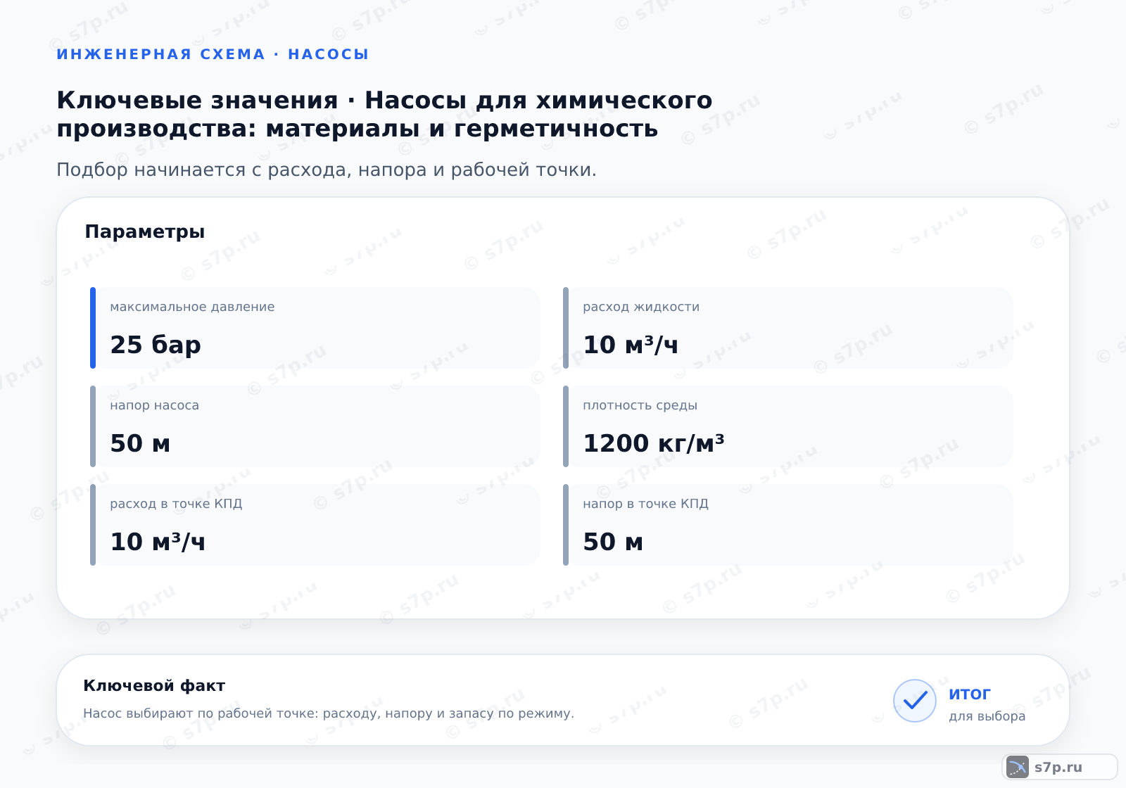 Карточки ключевых значений темы «Насосы для химического производства: материалы и герметичность»: расход жидкости — 10 м³/ч; расход в точке КПД — 10 м³/ч