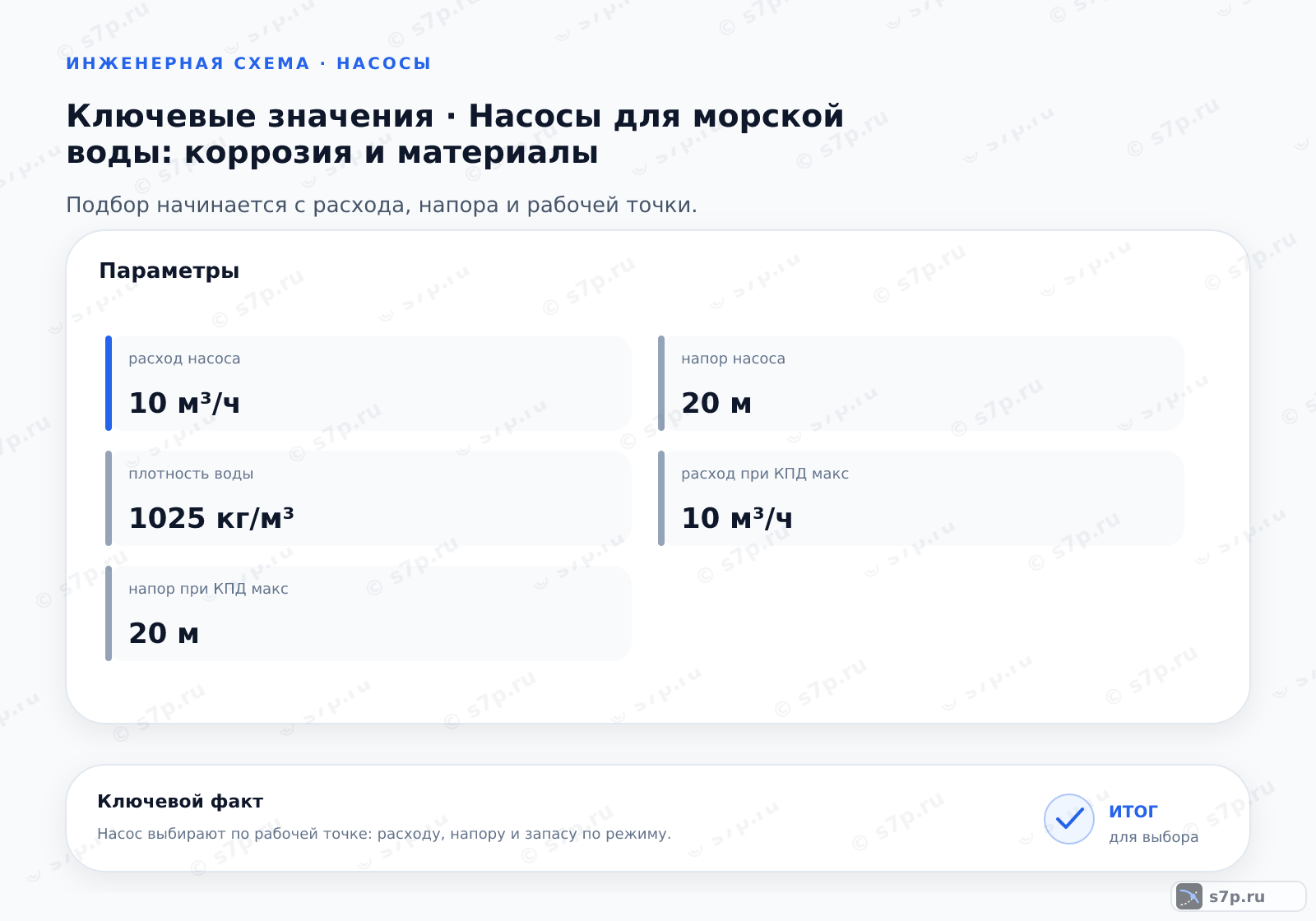 Карточки ключевых значений темы «Насосы для морской воды: коррозия и материалы»: расход насоса — 10 м³/ч; расход при КПД макс — 10 м³/ч