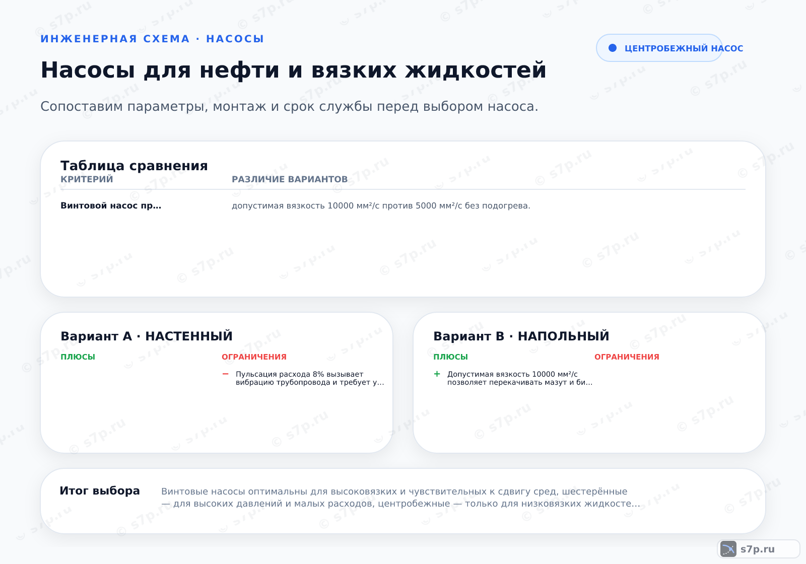 Hero-инфографика темы «Насосы для нефти и вязких жидкостей»: насос; ключевые данные: максимальная вязкость — 10000 мм²/с