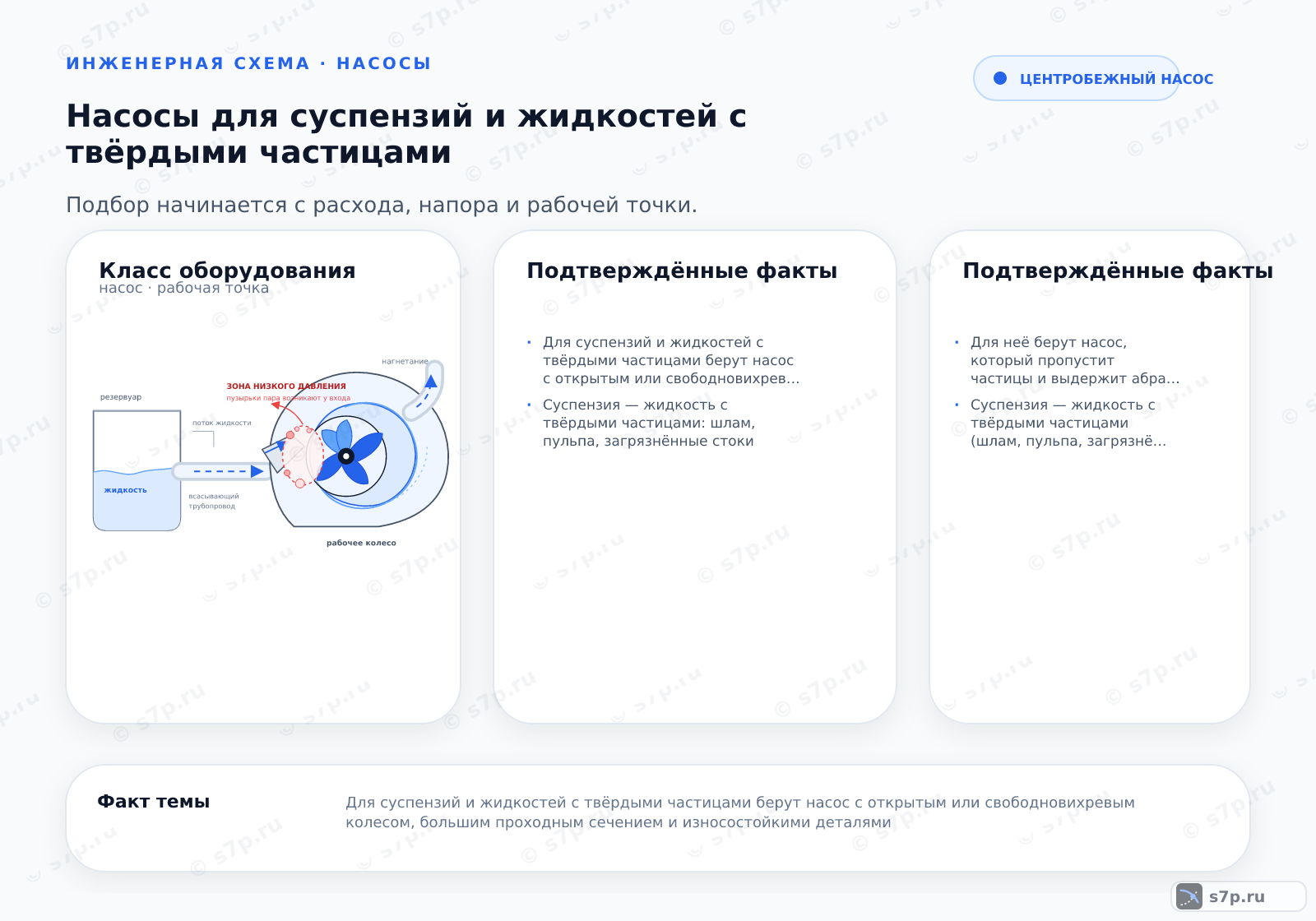 Hero-инфографика темы «Насосы для суспензий и жидкостей с твёрдыми частицами»: насос; ключевые данные: Для суспензий и жидкостей с твёрдыми частицами берут насос с открытым или свободновихревым колесом, большим проходным сечением и износостойкими деталями; Суспензия — жидкость с твёрдыми частицами: шлам, пульпа, загрязнённые стоки