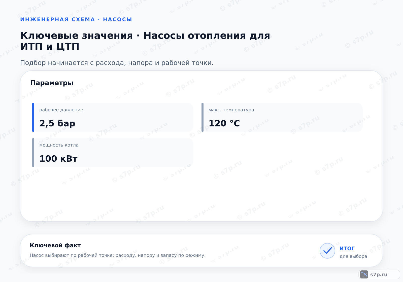 Карточки ключевых значений темы «Насосы отопления для ИТП и ЦТП»: рабочее давление — 2,5 бар