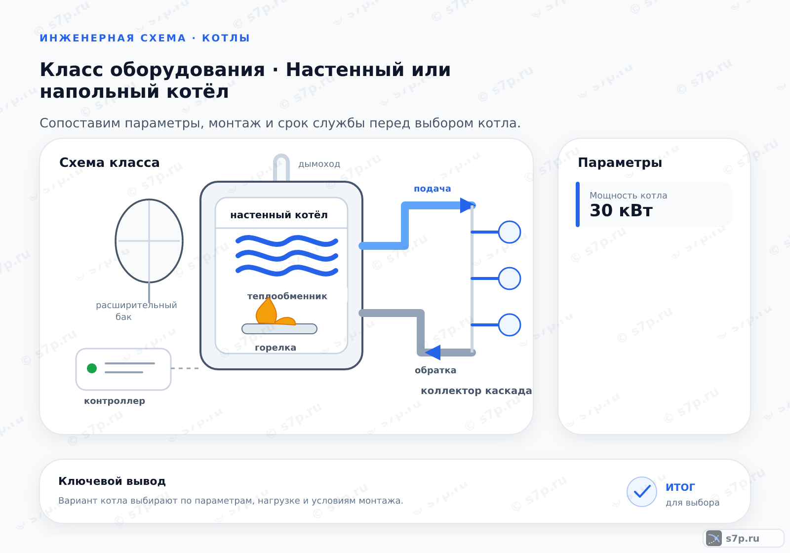 Схема класса «котёл» для темы «Настенный или напольный котёл»: ключевые параметры — Мощность котла — 30 кВт