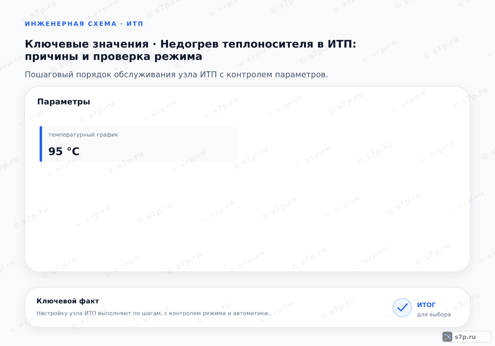 Карточки ключевых значений темы «Недогрев теплоносителя в ИТП: причины и проверка режима»: температурный график — 95 °C