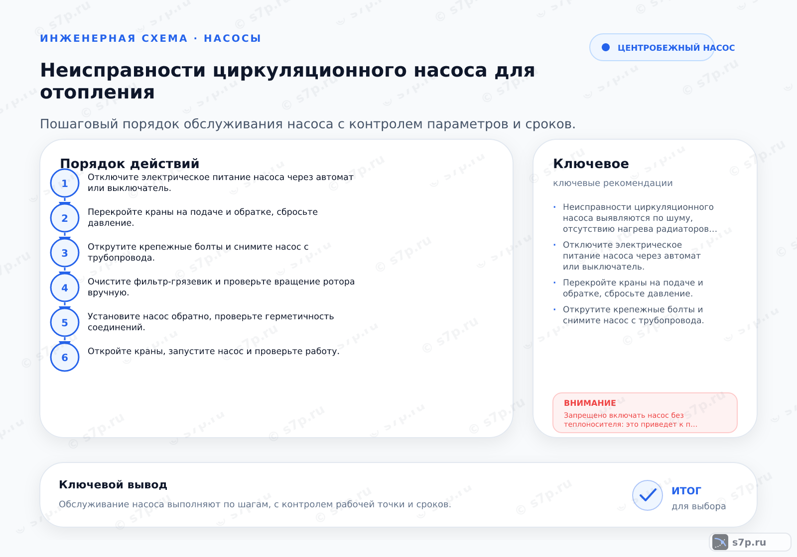 Hero-инфографика темы «Неисправности циркуляционного насоса для отопления»: котёл; ключевые данные: срок службы — 10 лет