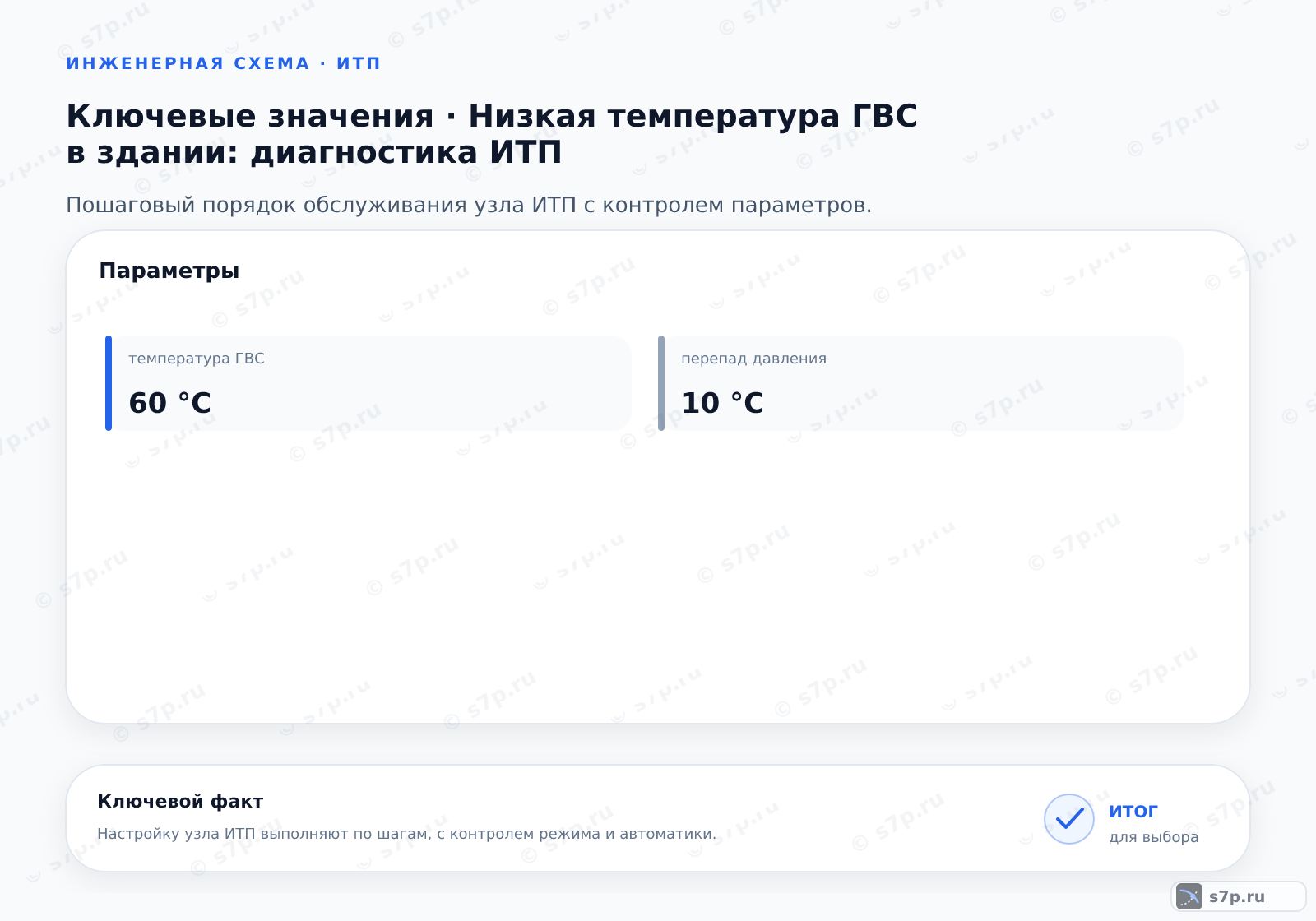 Карточки ключевых значений темы «Низкая температура ГВС в здании: диагностика ИТП»: температура ГВС — 60 °C; перепад давления — 10 °C