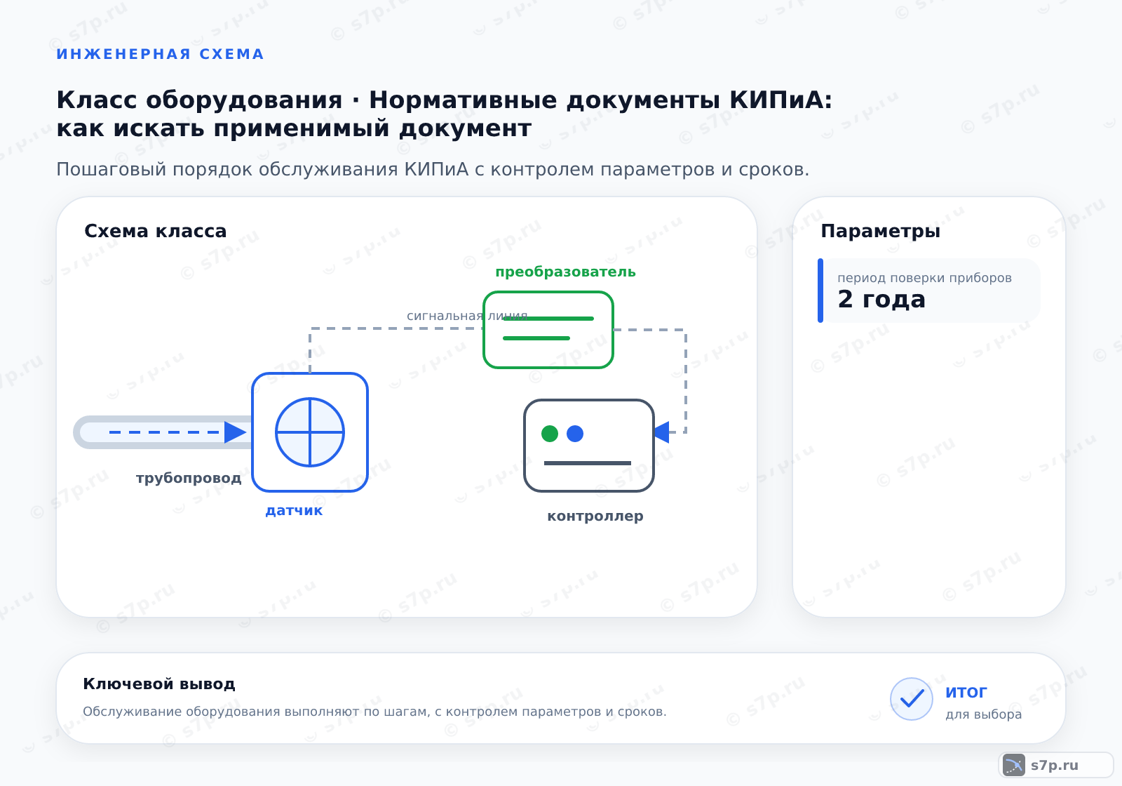 Схема класса «КИПиА» для темы «Нормативные документы КИПиА: как искать применимый документ»: ключевые параметры — период поверки приборов — 2 года